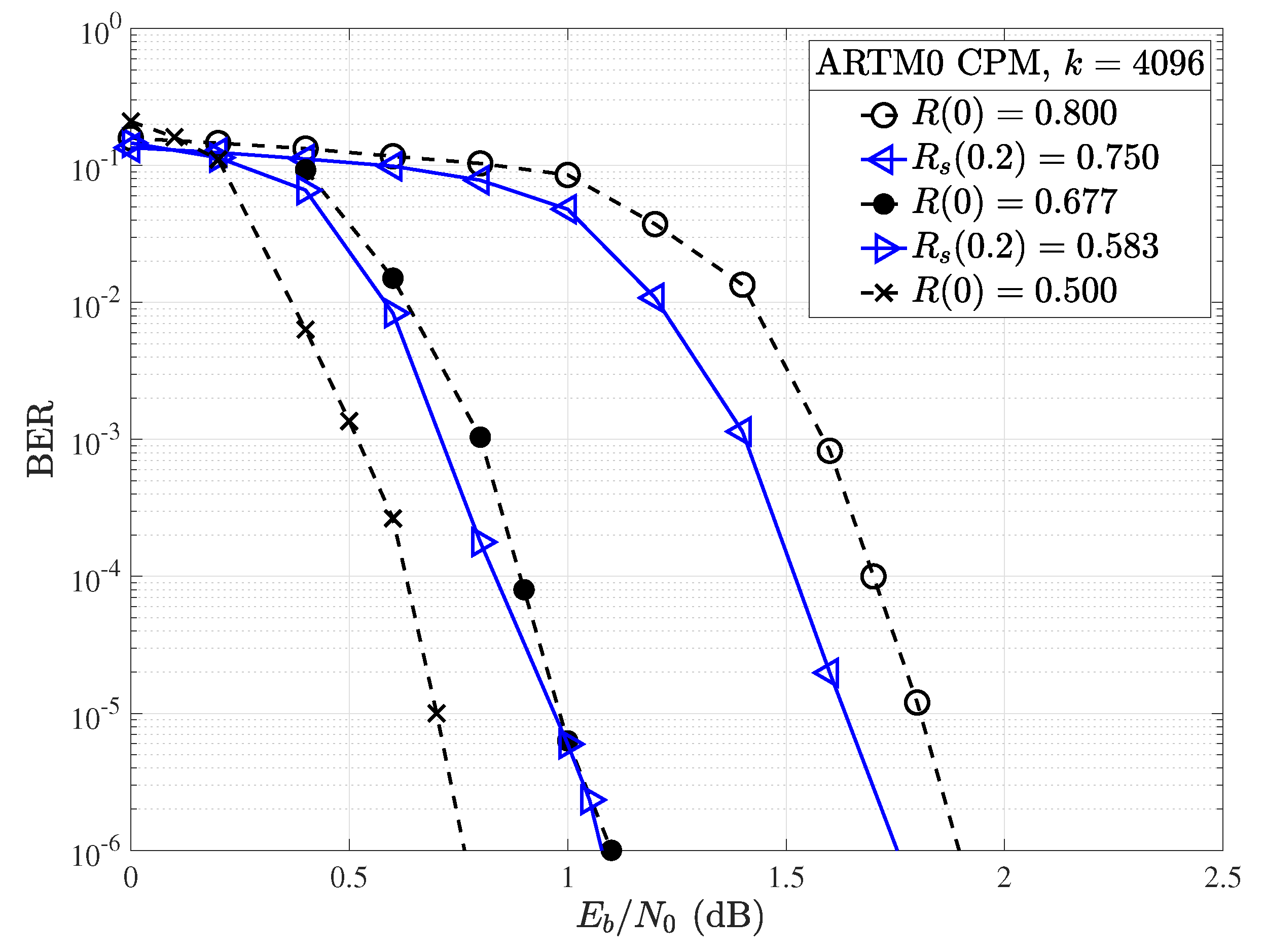 Preprints 137789 g014