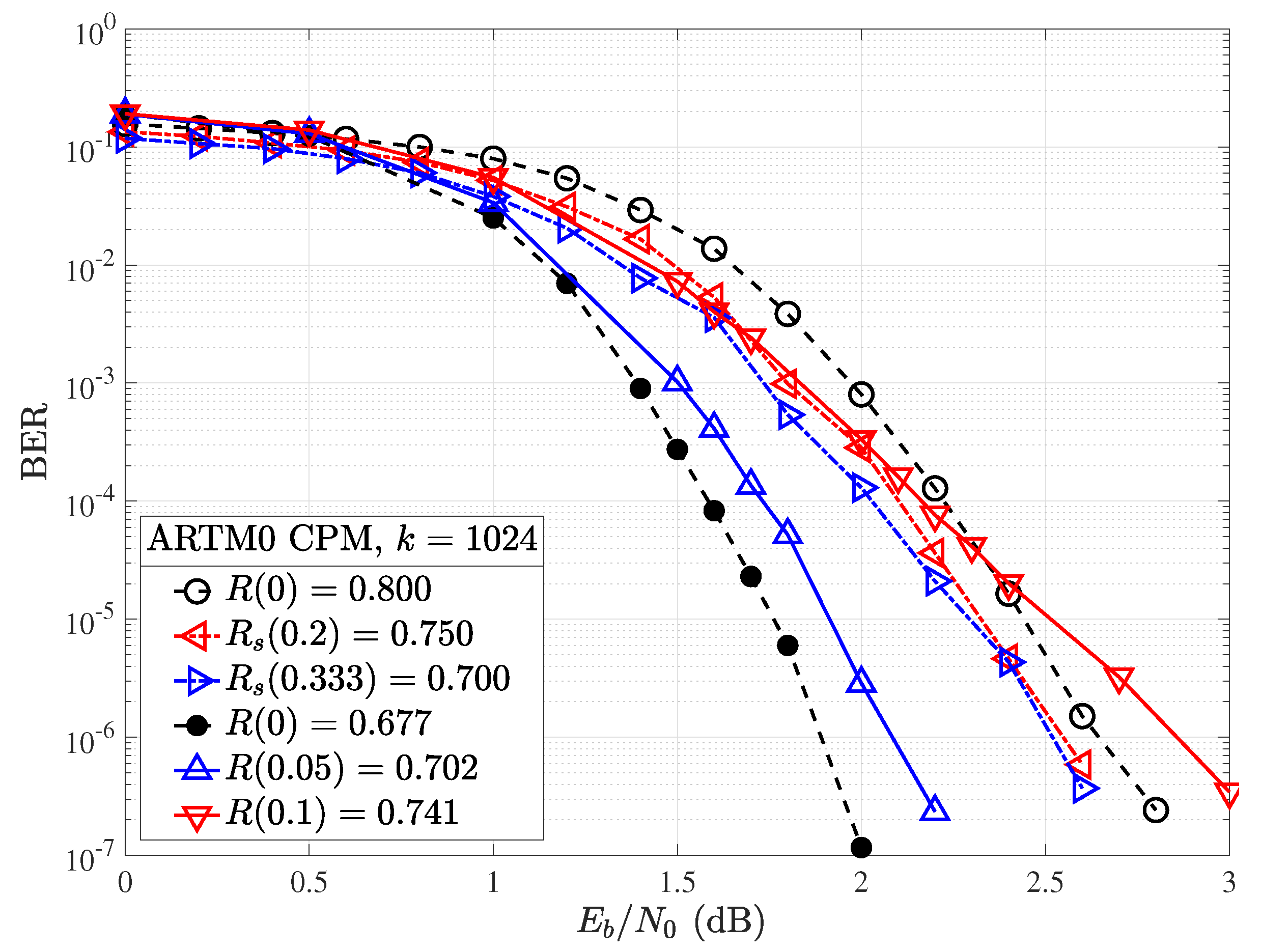 Preprints 137789 g015