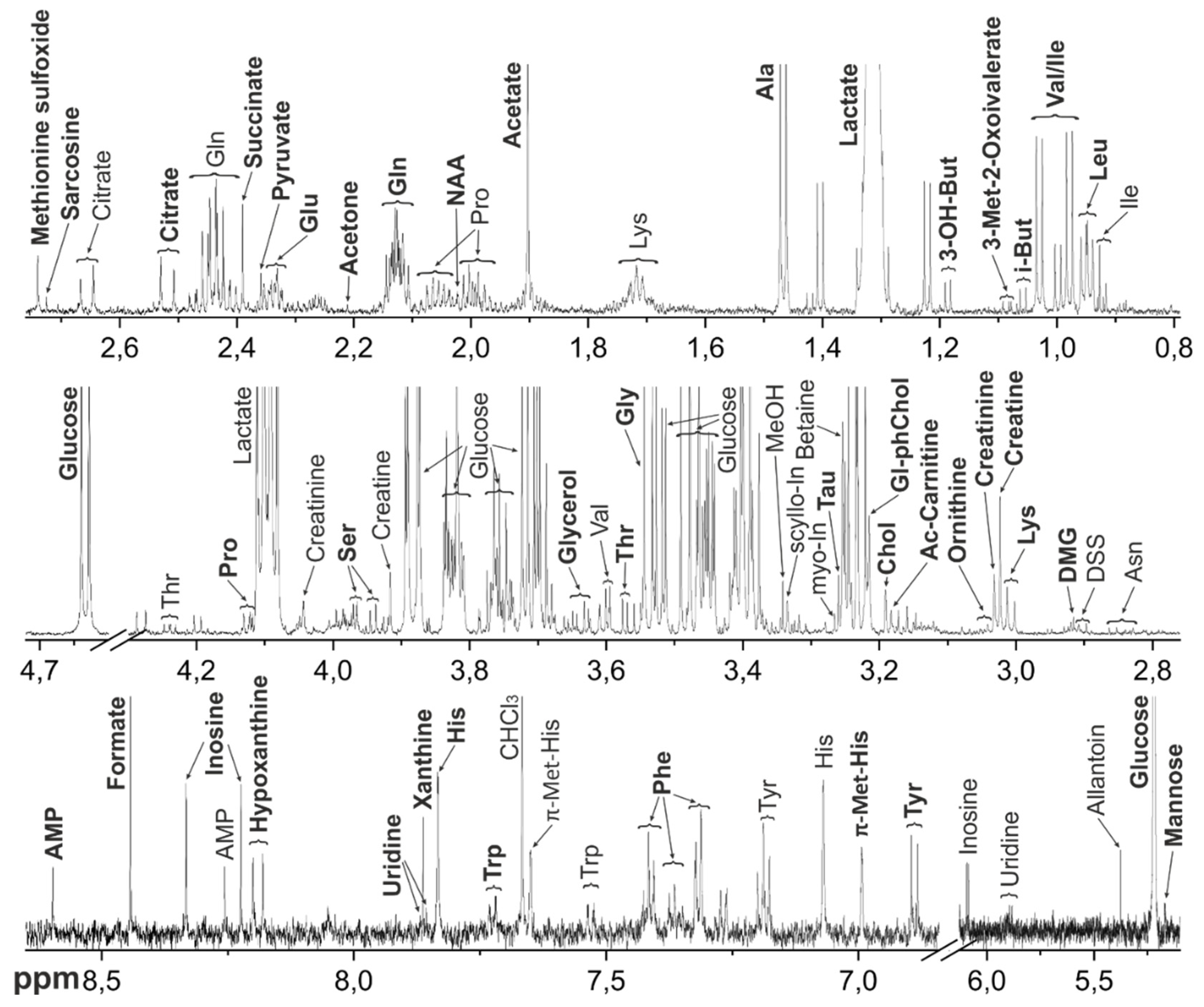 Preprints 91043 g001