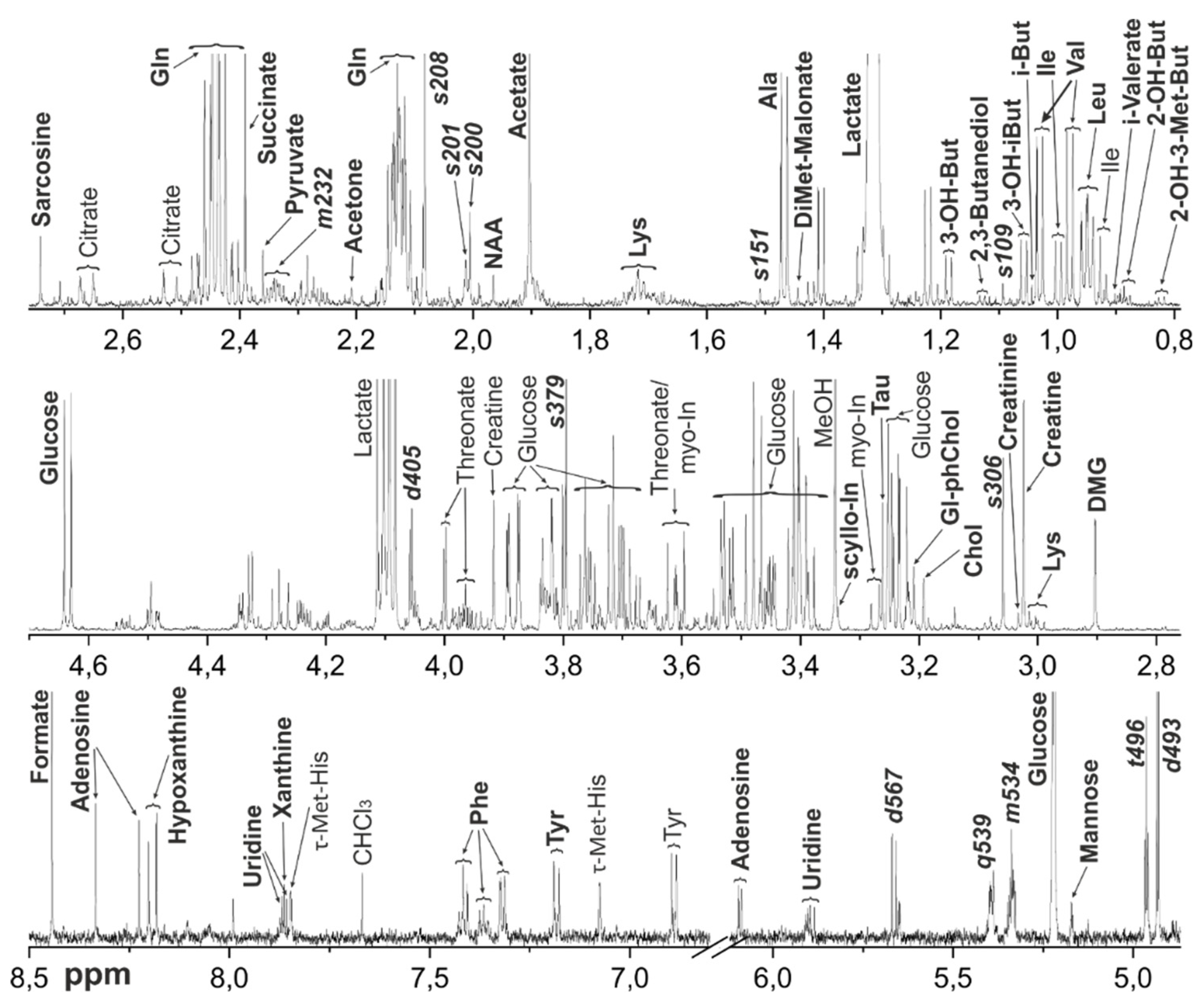 Preprints 91043 g003