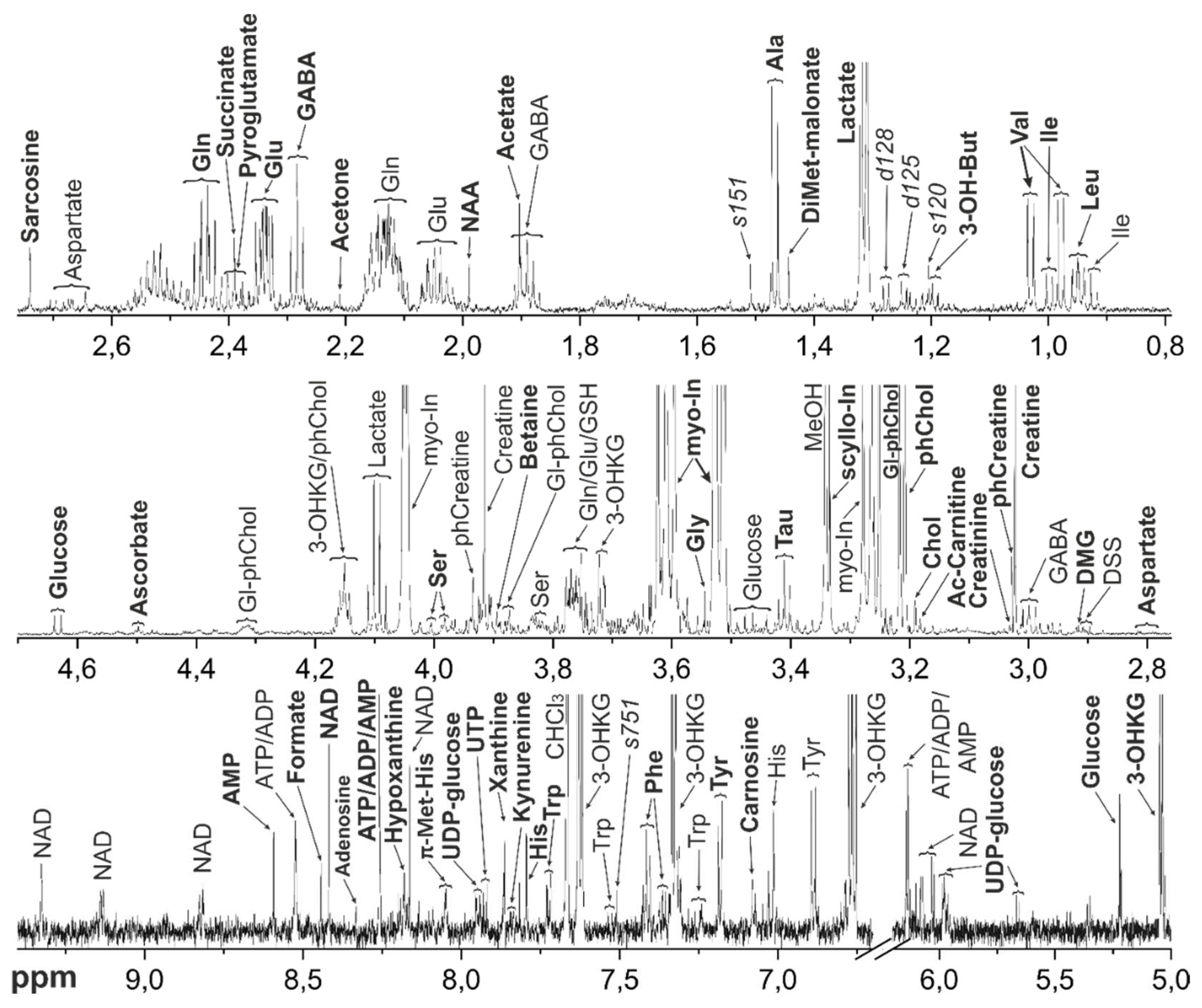 Preprints 91043 g004