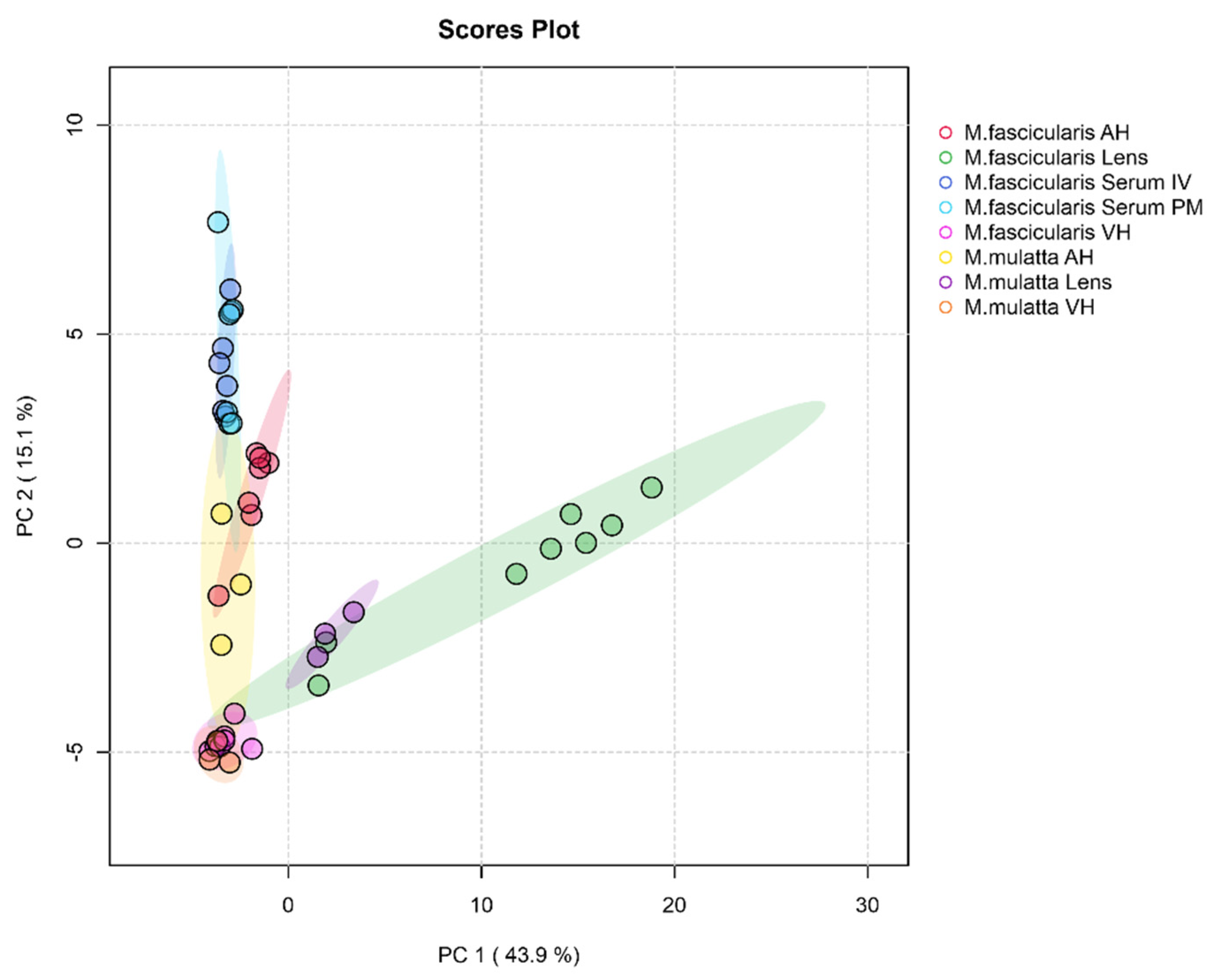 Preprints 91043 g006