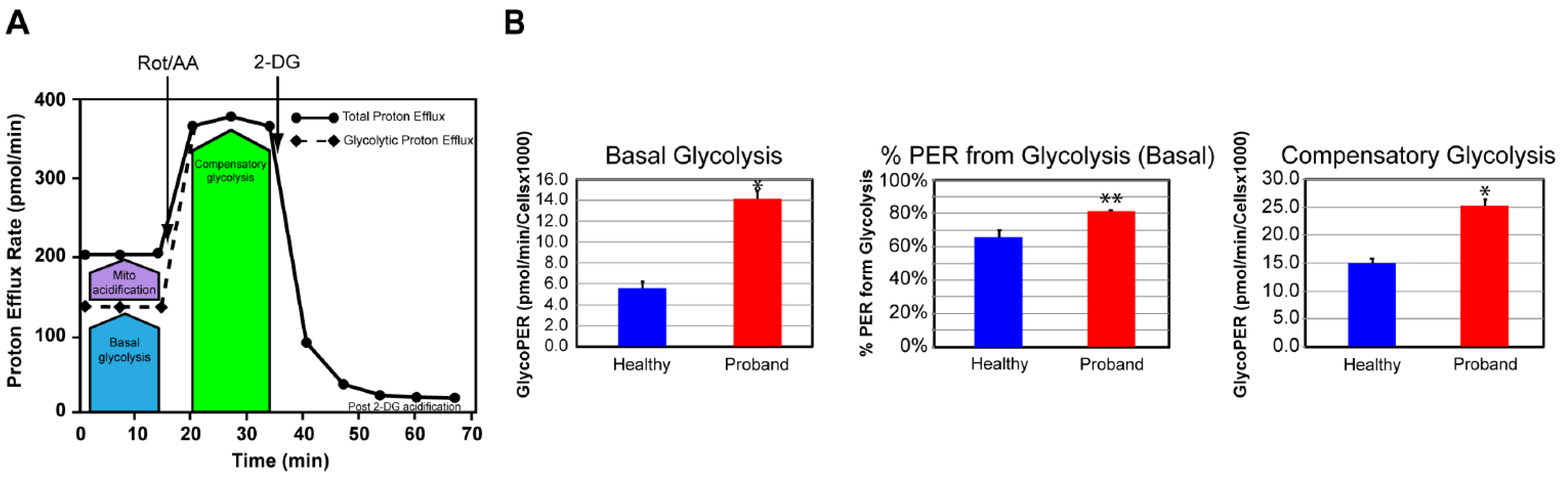 Preprints 93572 g005