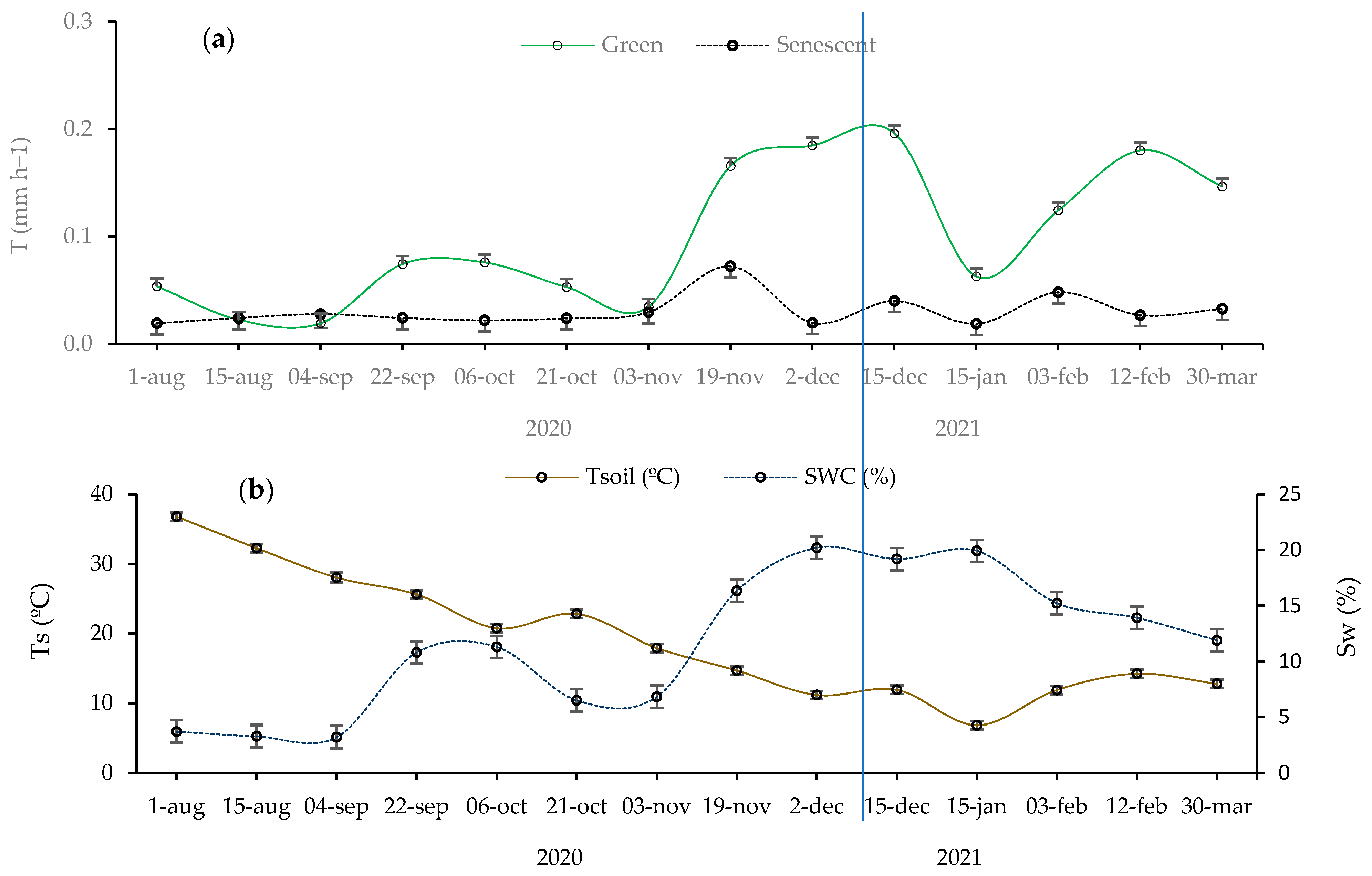 Preprints 96834 g001