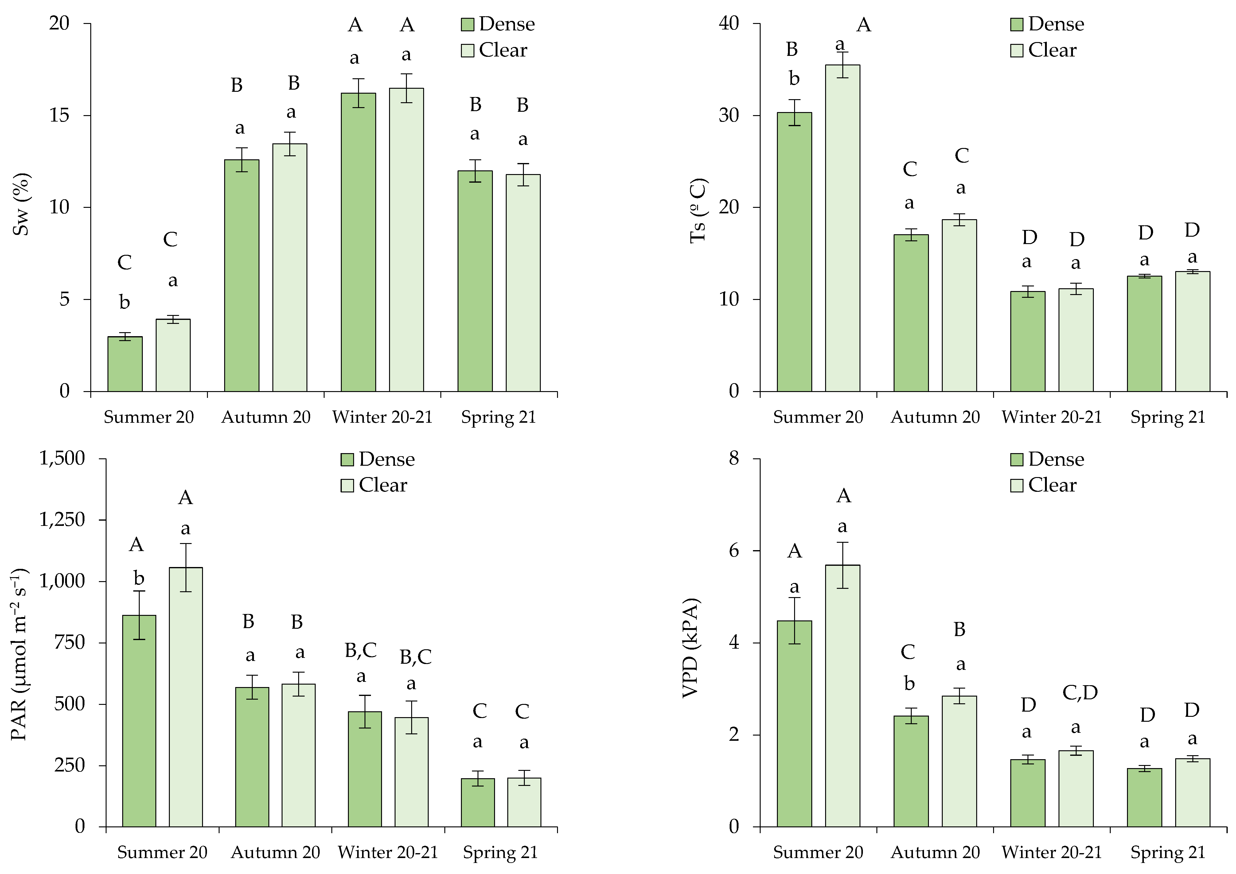 Preprints 96834 g002