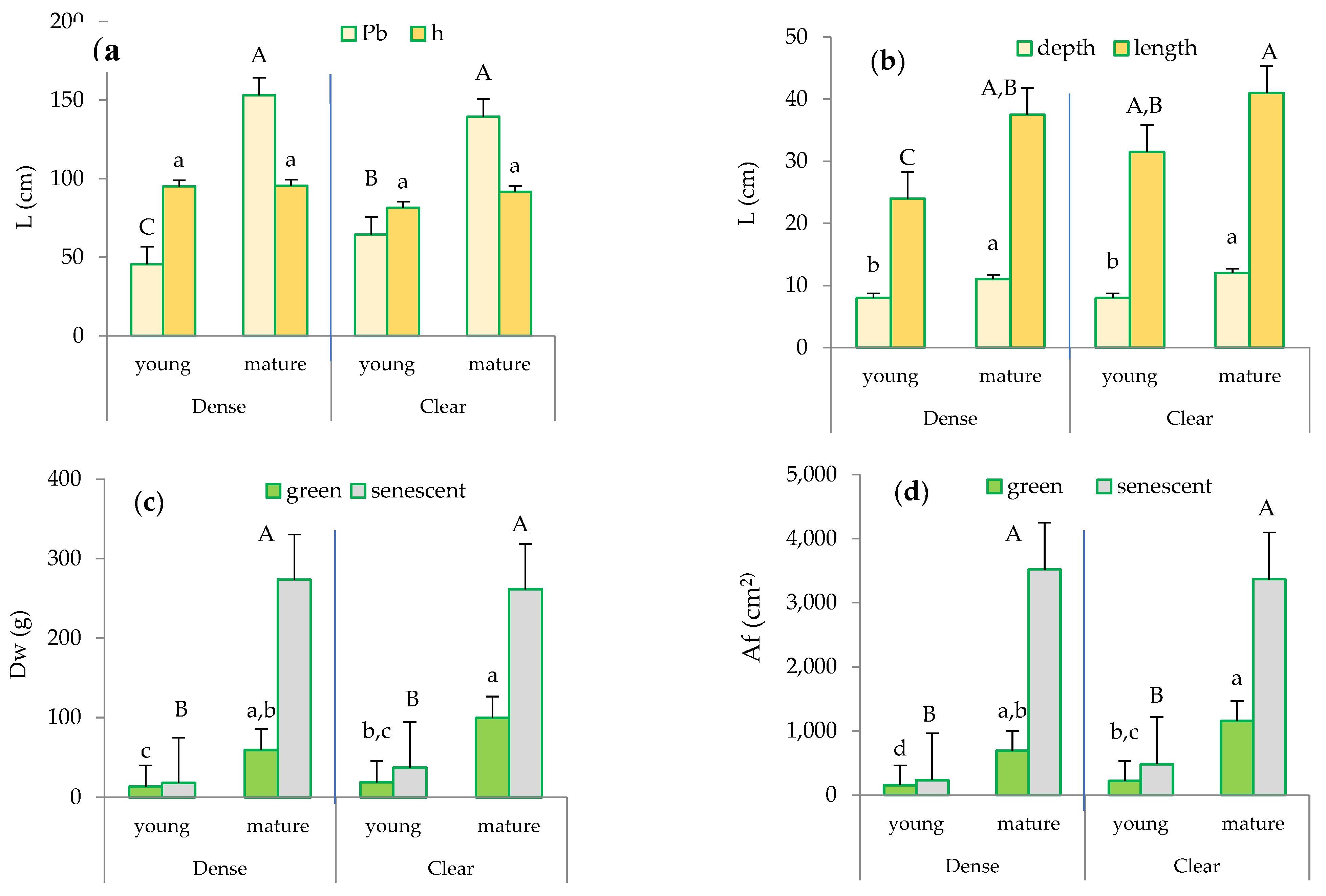 Preprints 96834 g003