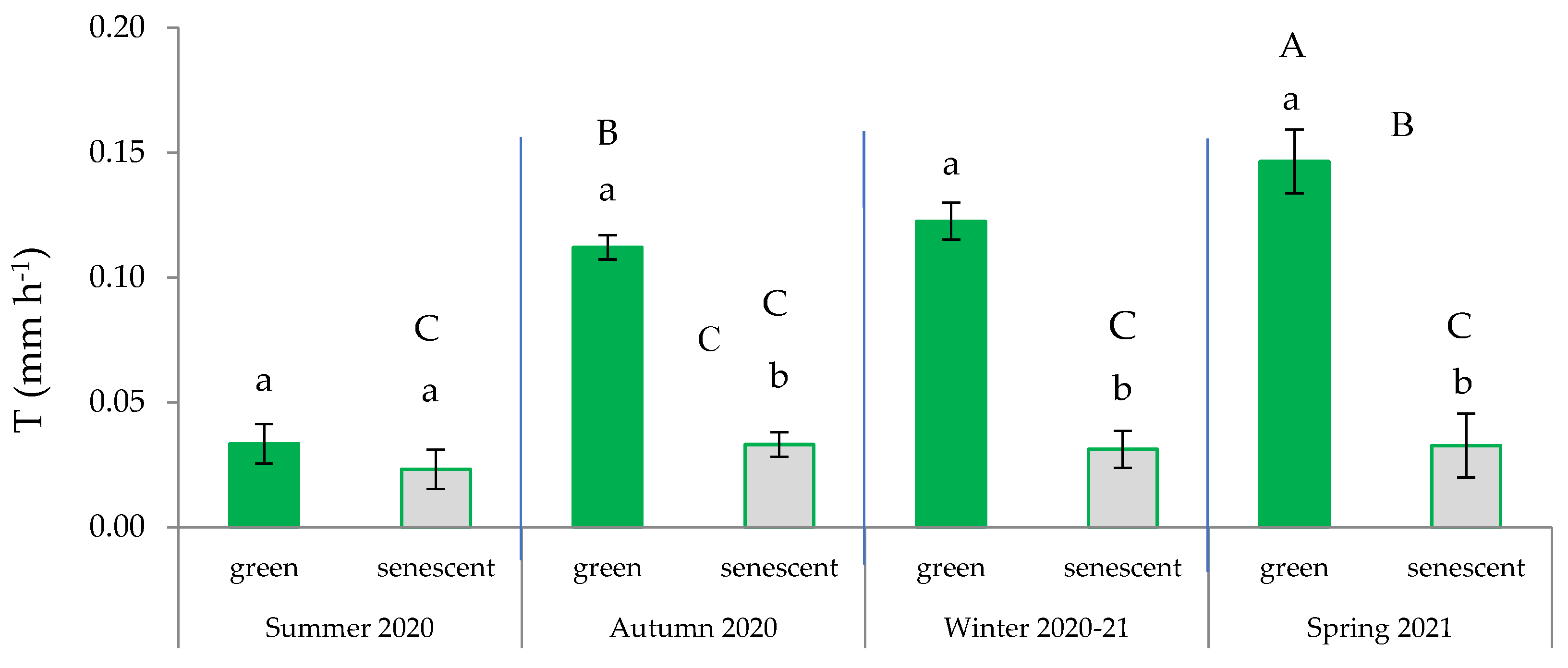 Preprints 96834 g004