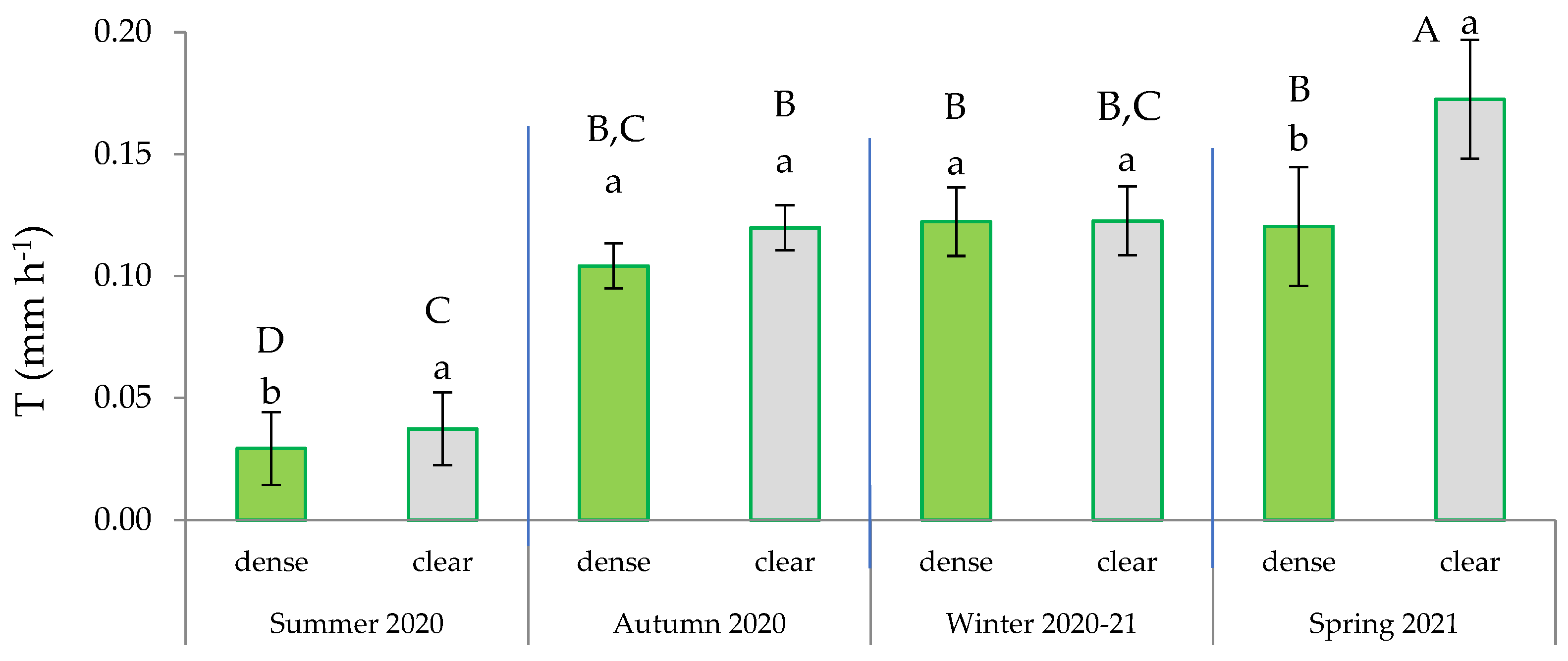 Preprints 96834 g005