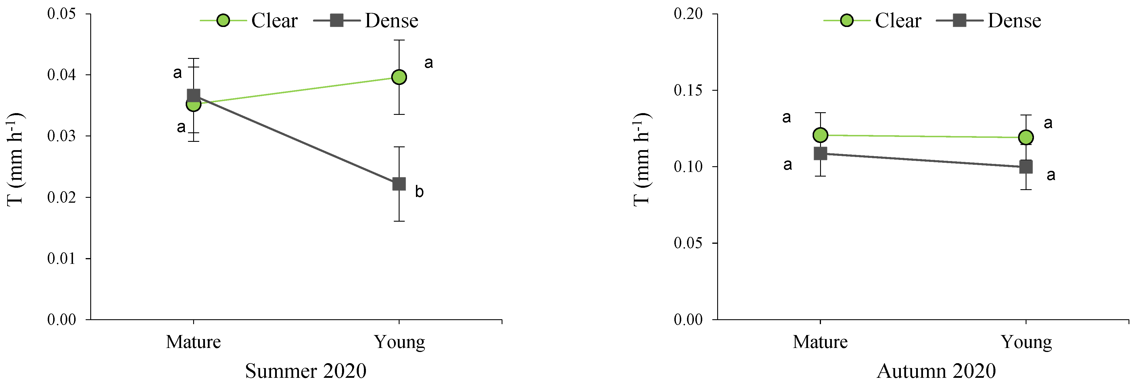 Preprints 96834 g006a