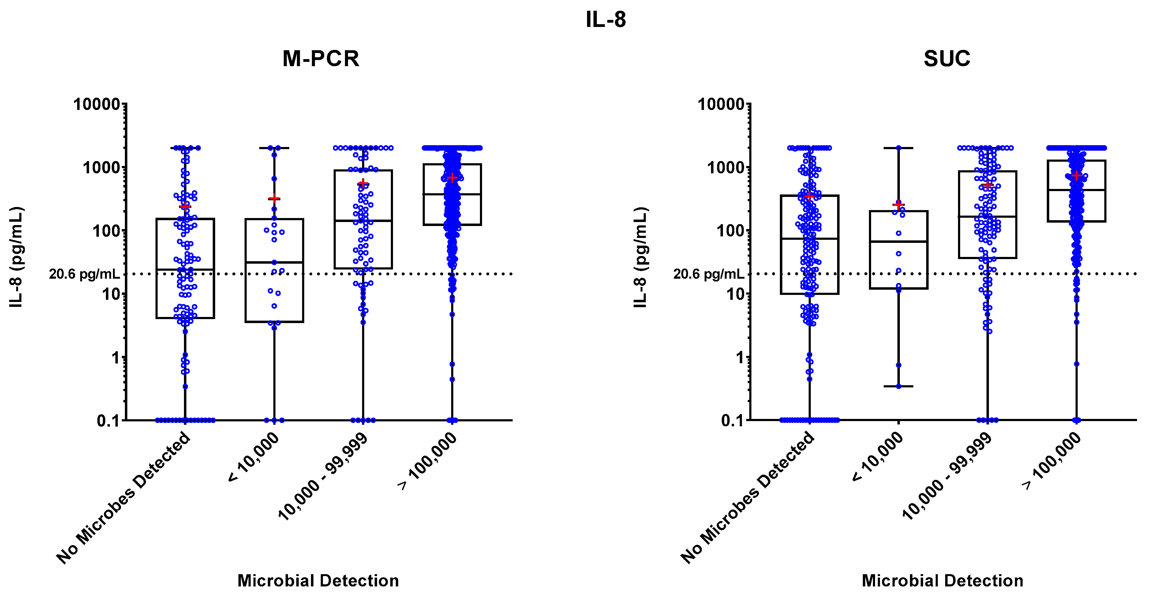 Preprints 78123 g002