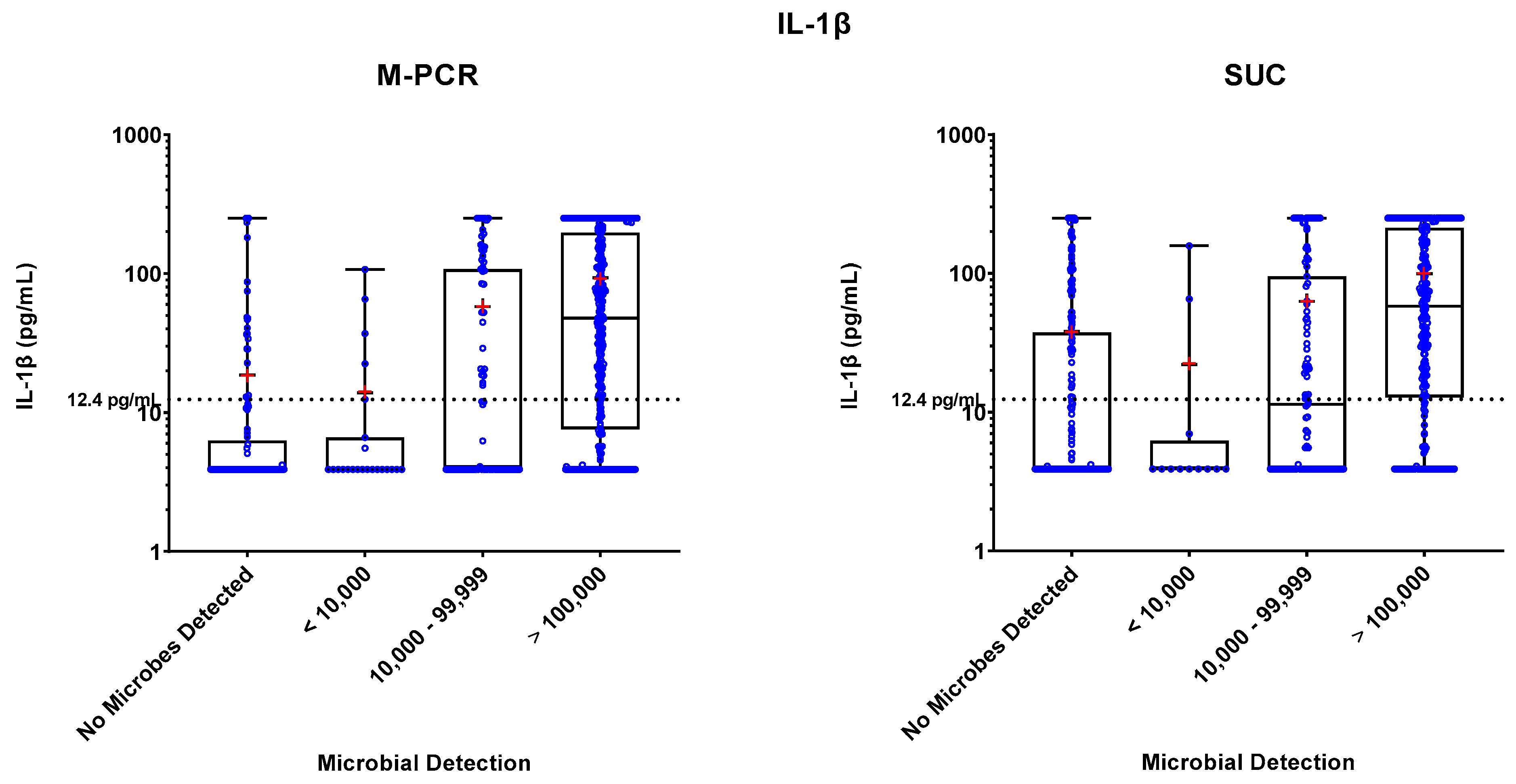 Preprints 78123 g003