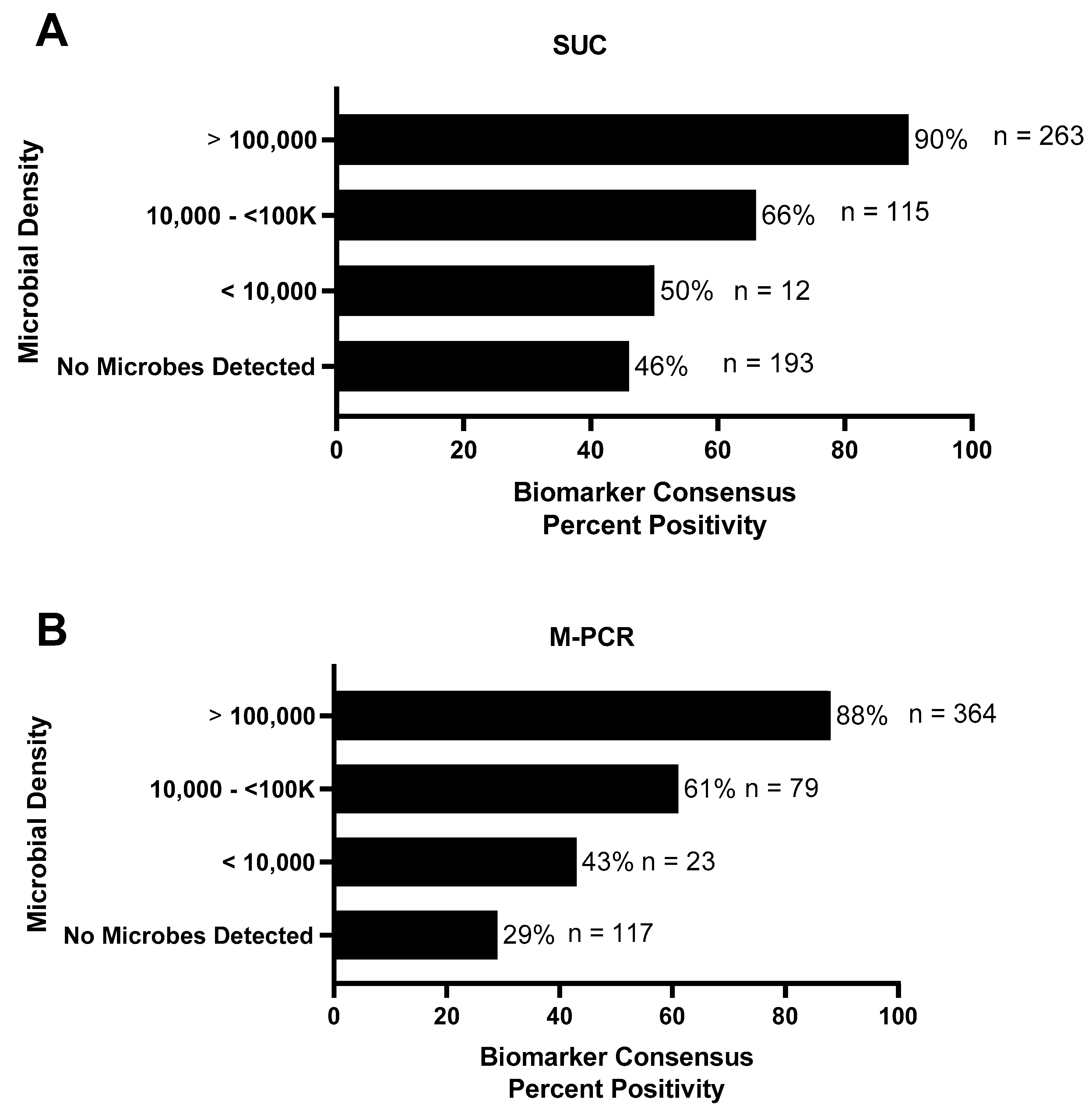 Preprints 78123 g005