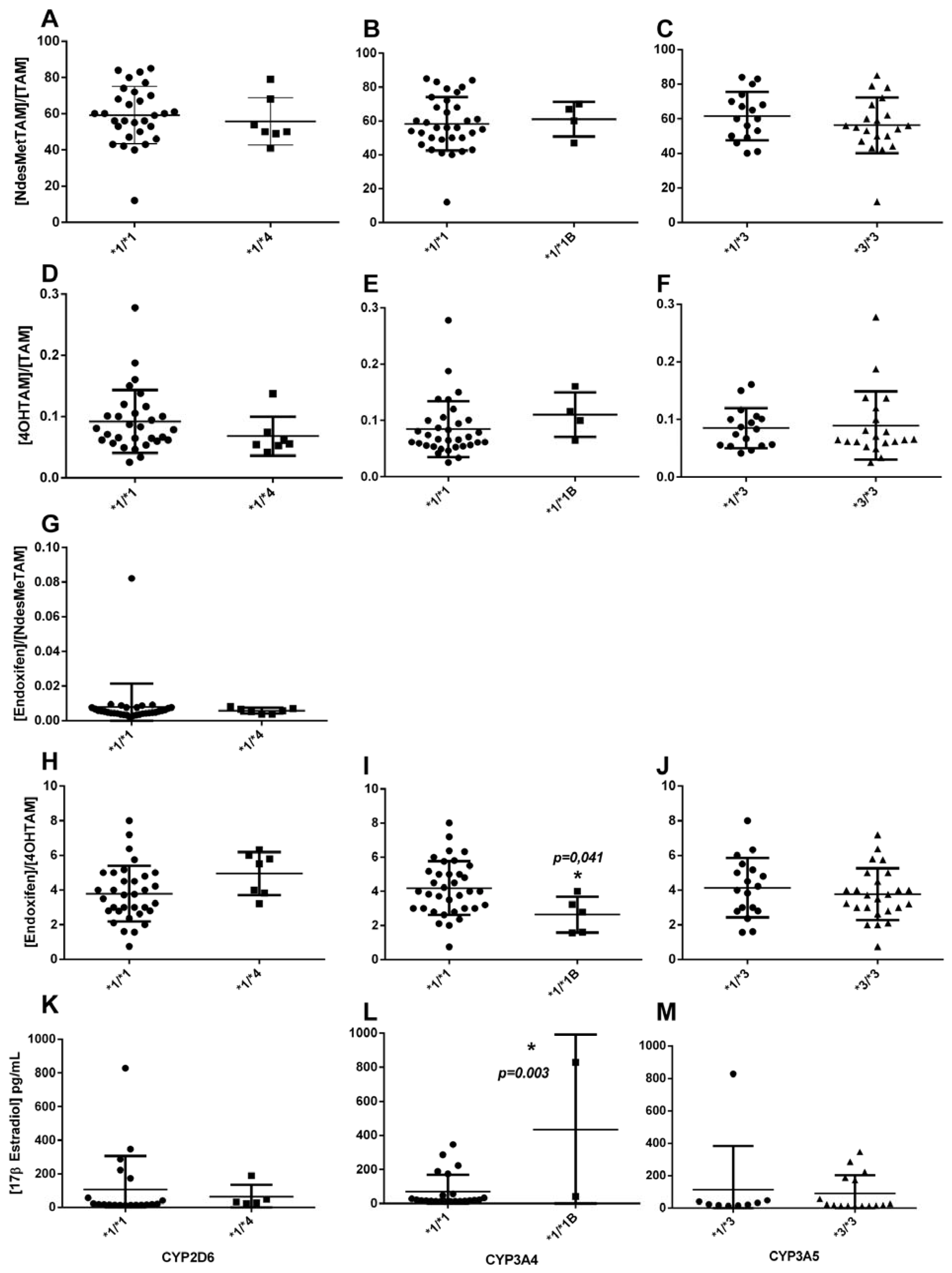 Preprints 114518 g003