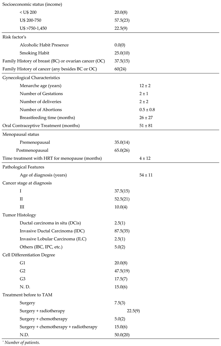 Preprints 114518 i002