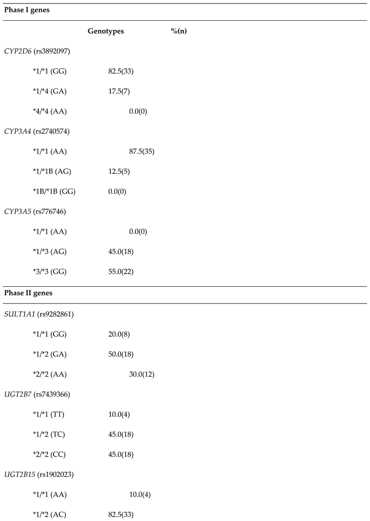 Preprints 114518 i004