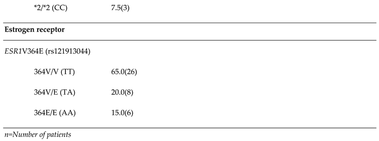 Preprints 114518 i005