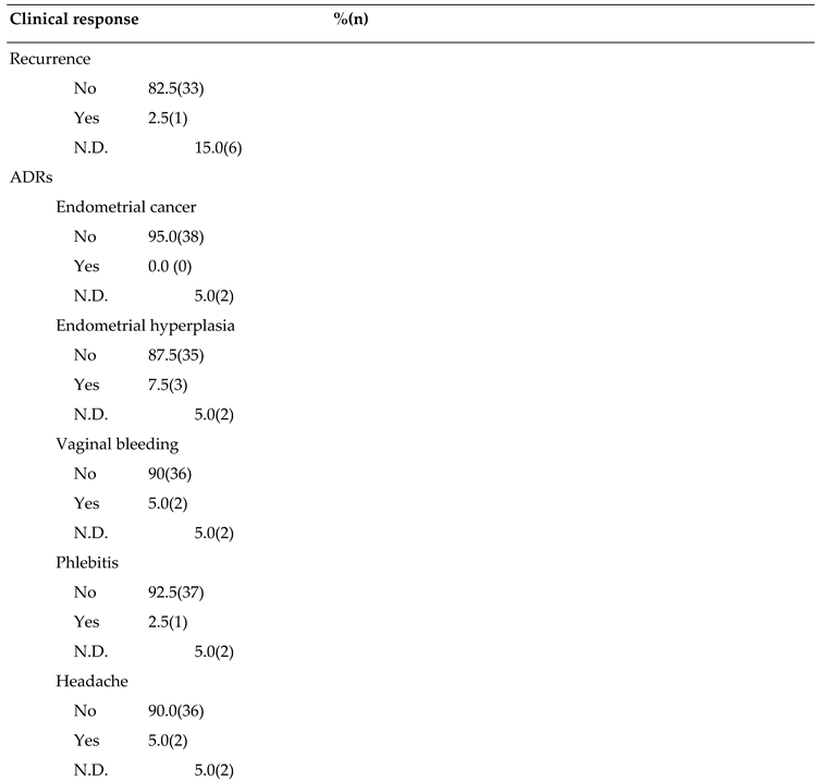 Preprints 114518 i006