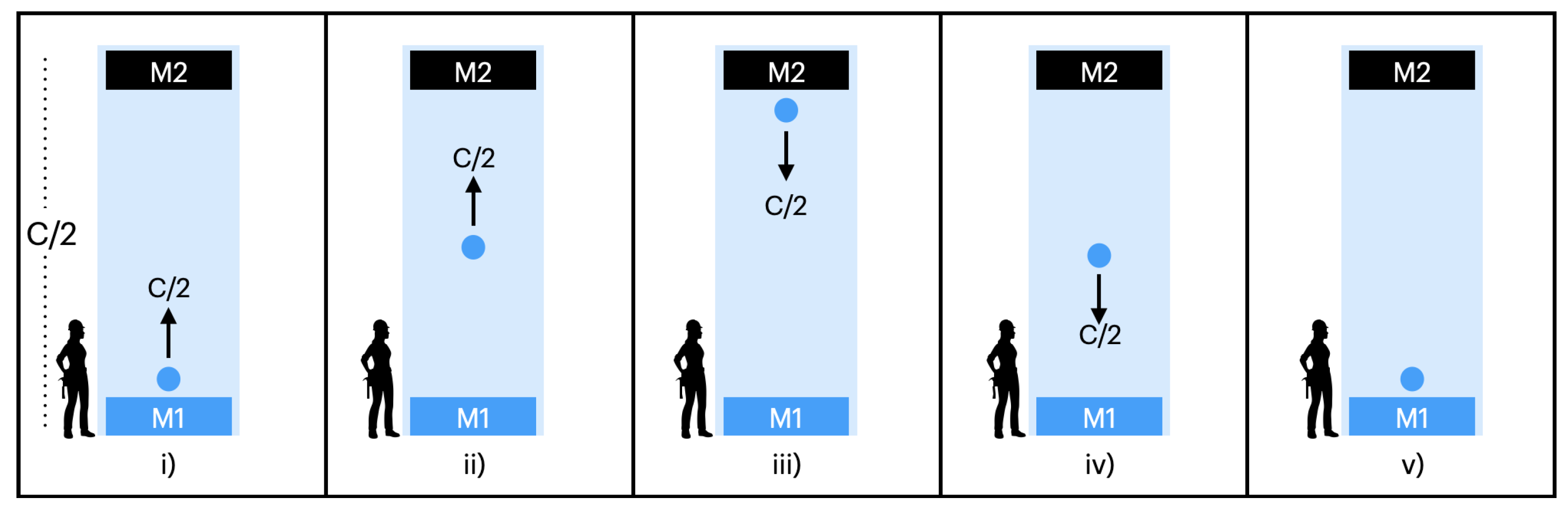 Preprints 96070 g005