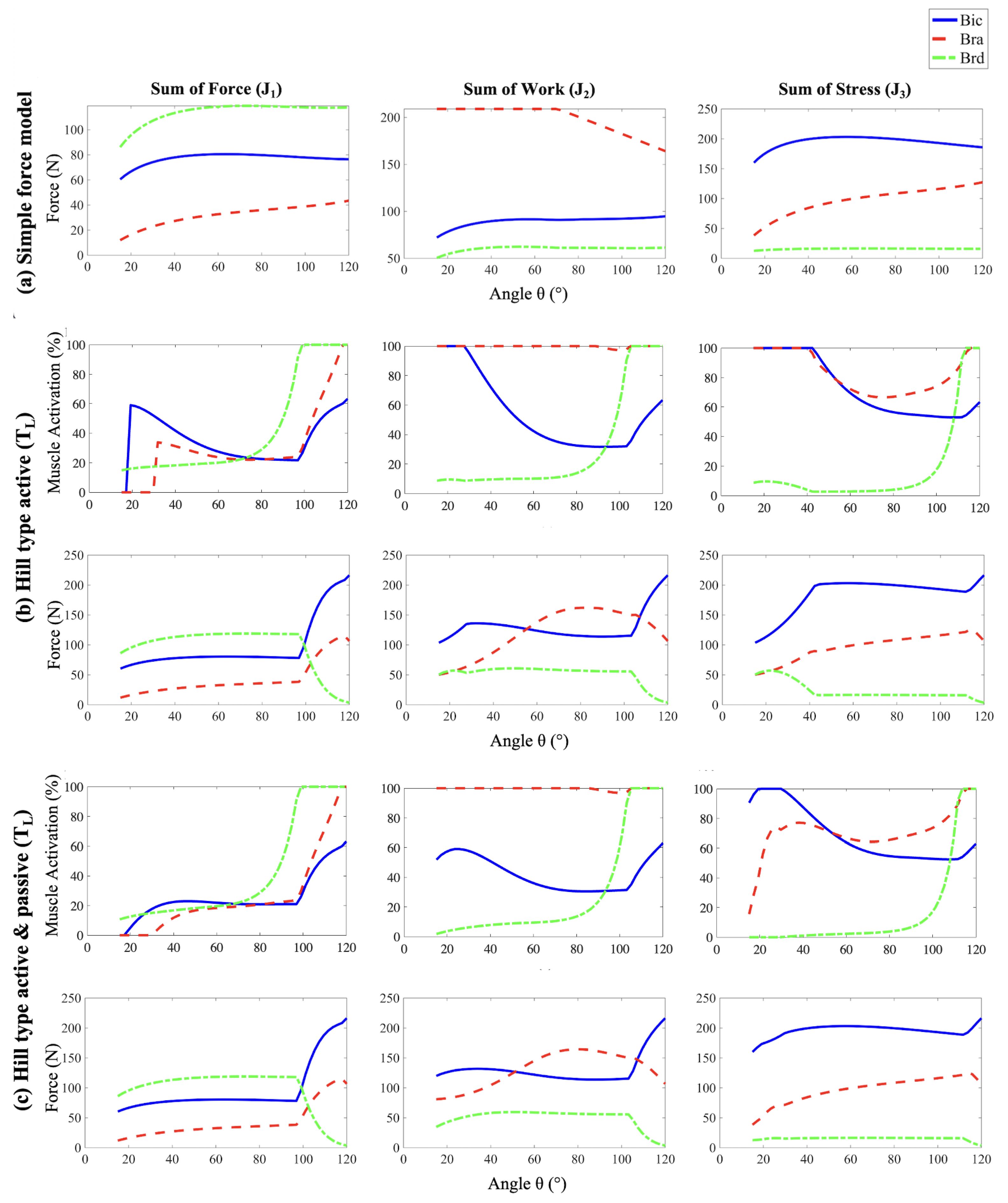 Preprints 111862 g003