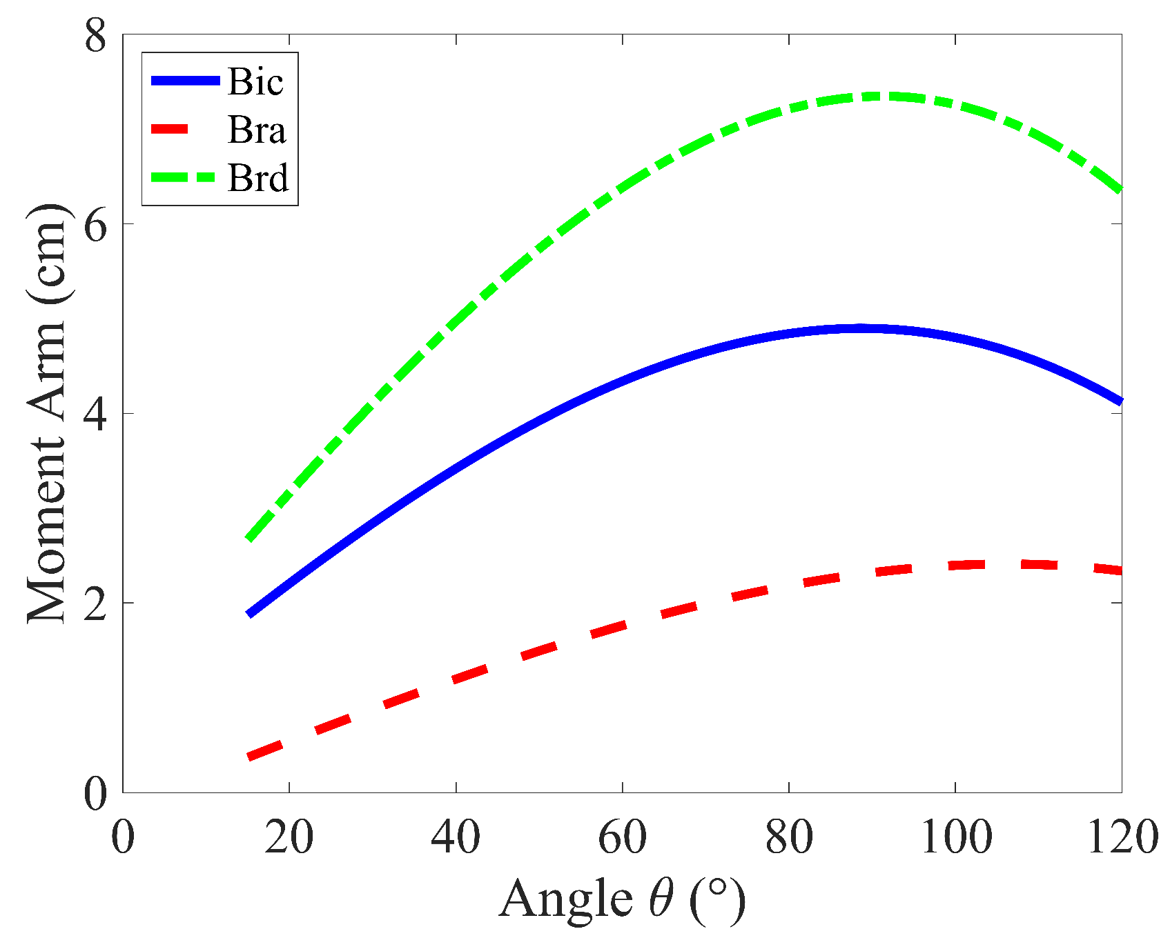 Preprints 111862 g004