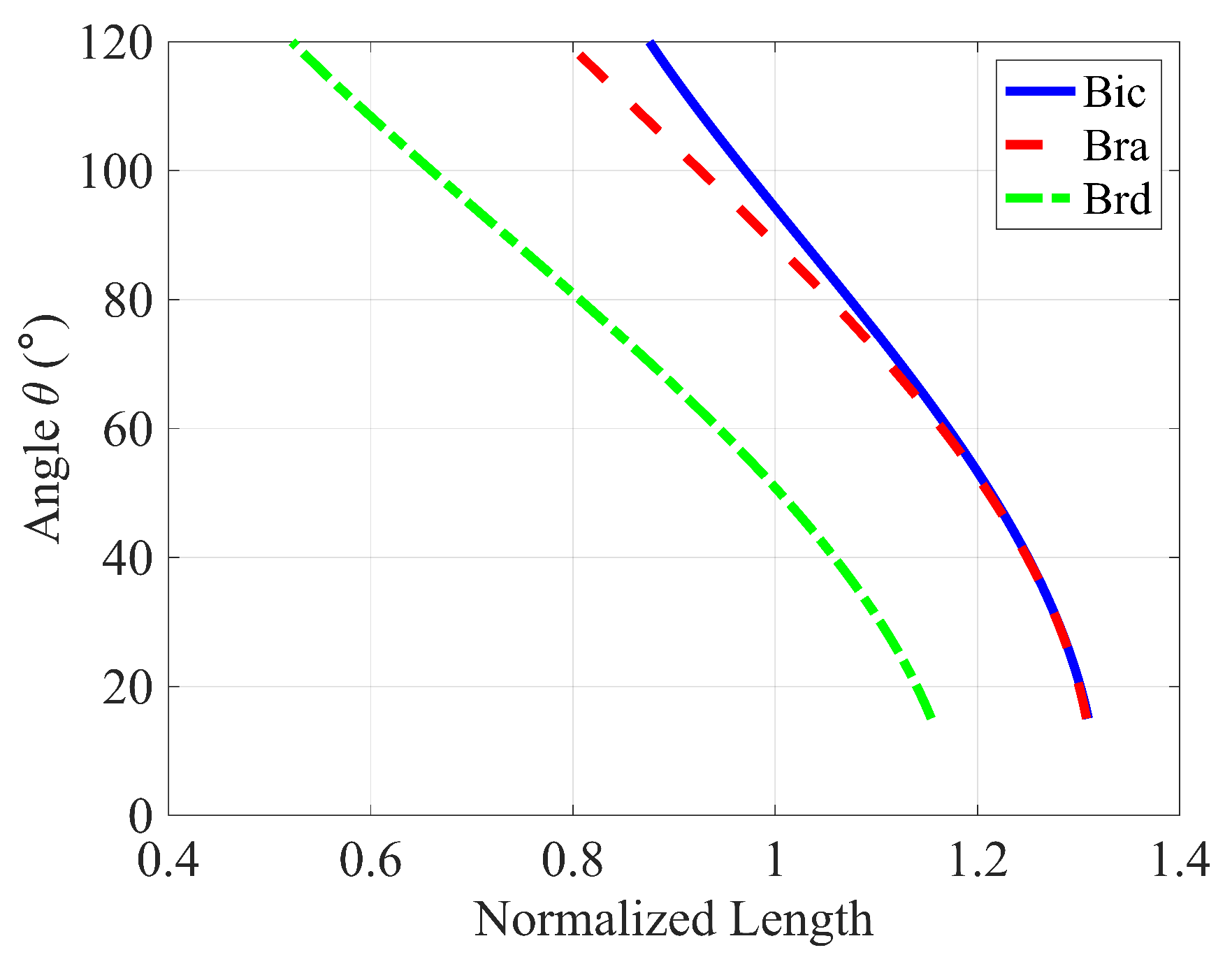 Preprints 111862 g006