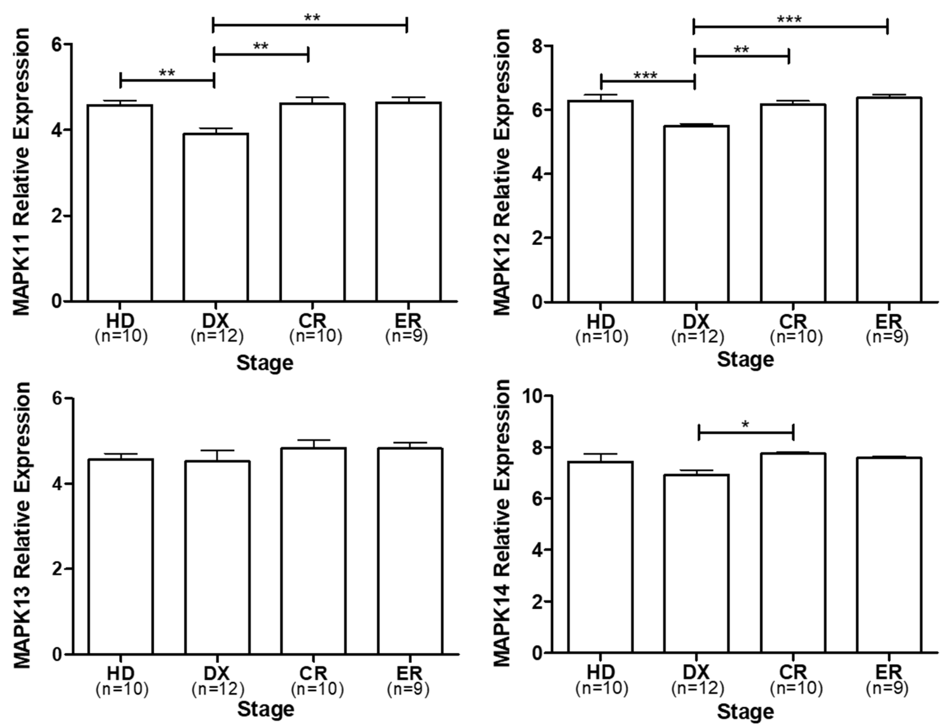 Preprints 94968 g002