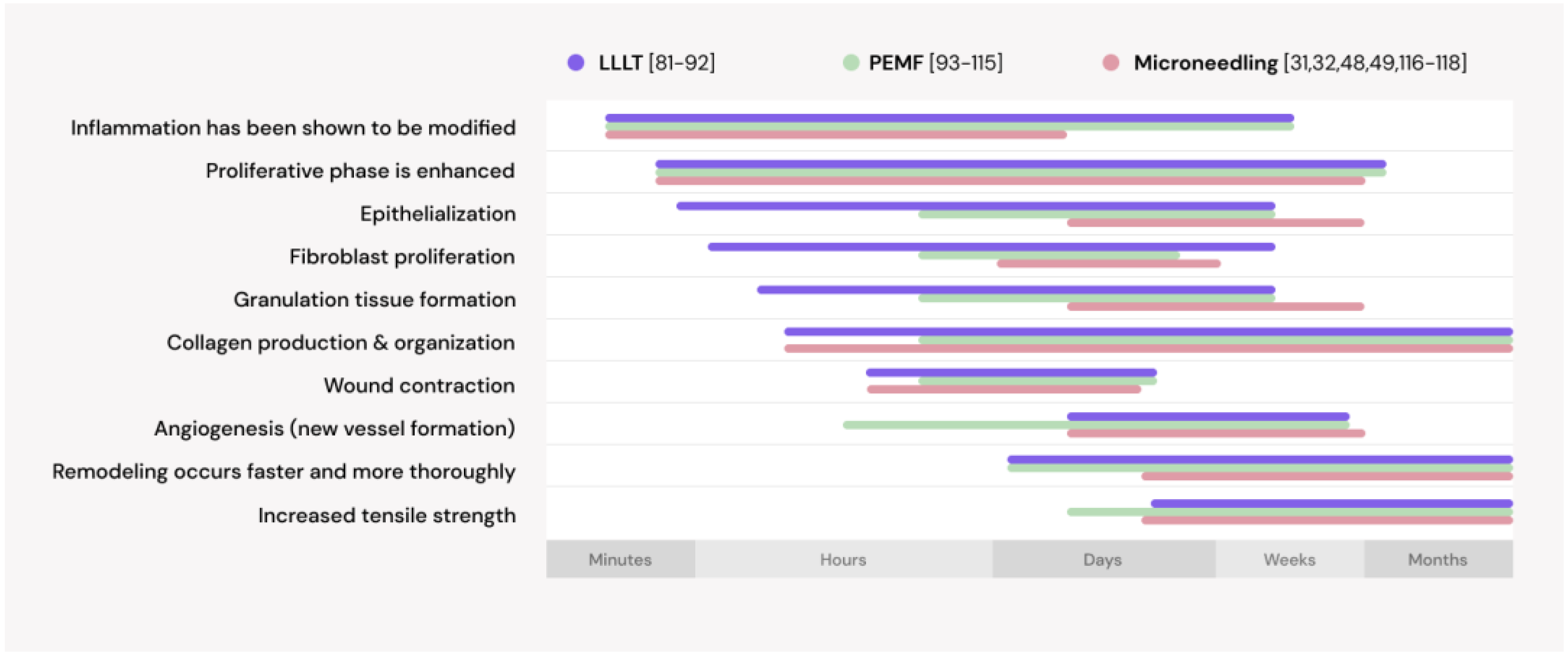 Preprints 108191 g004