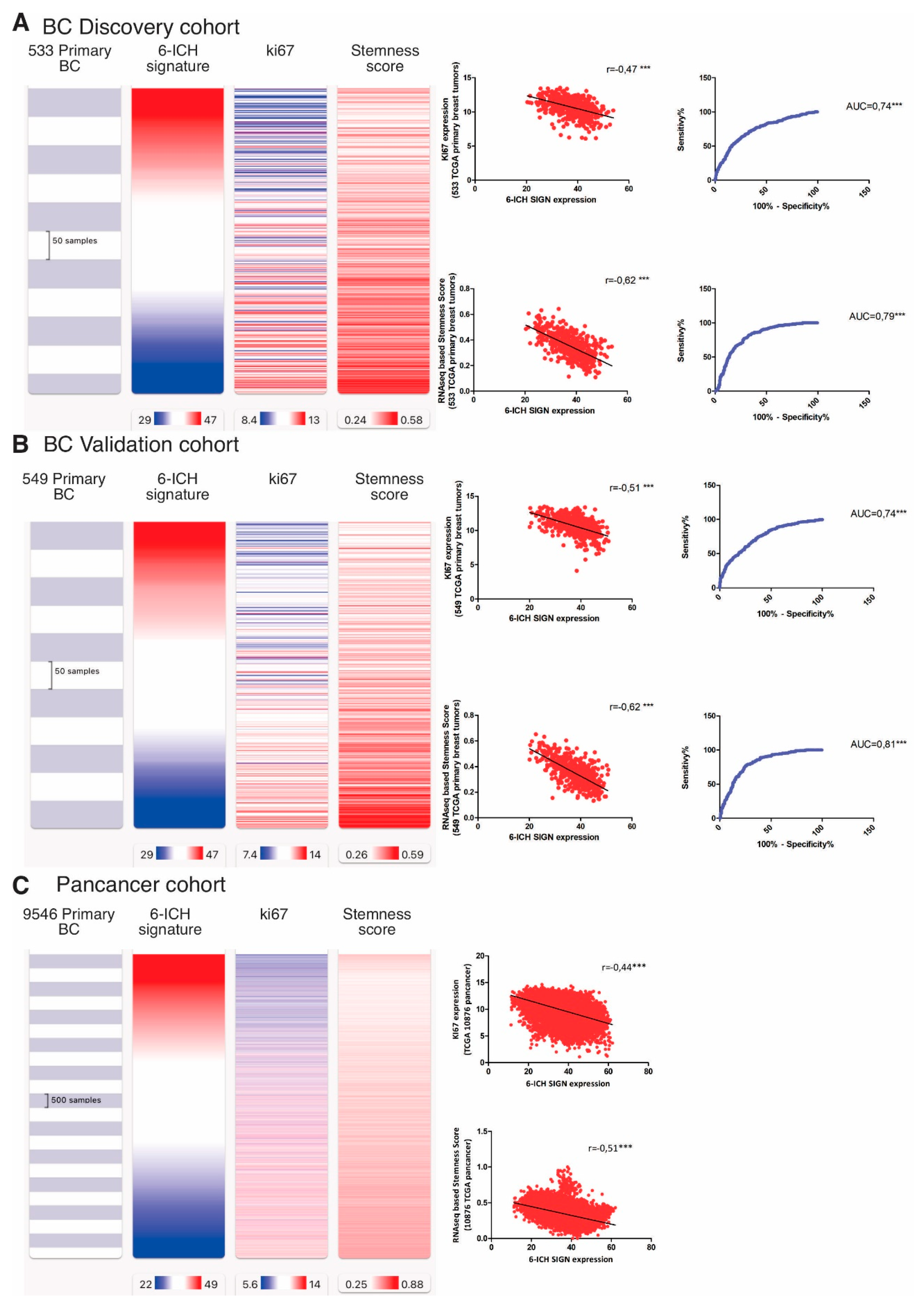 Preprints 73463 g004a