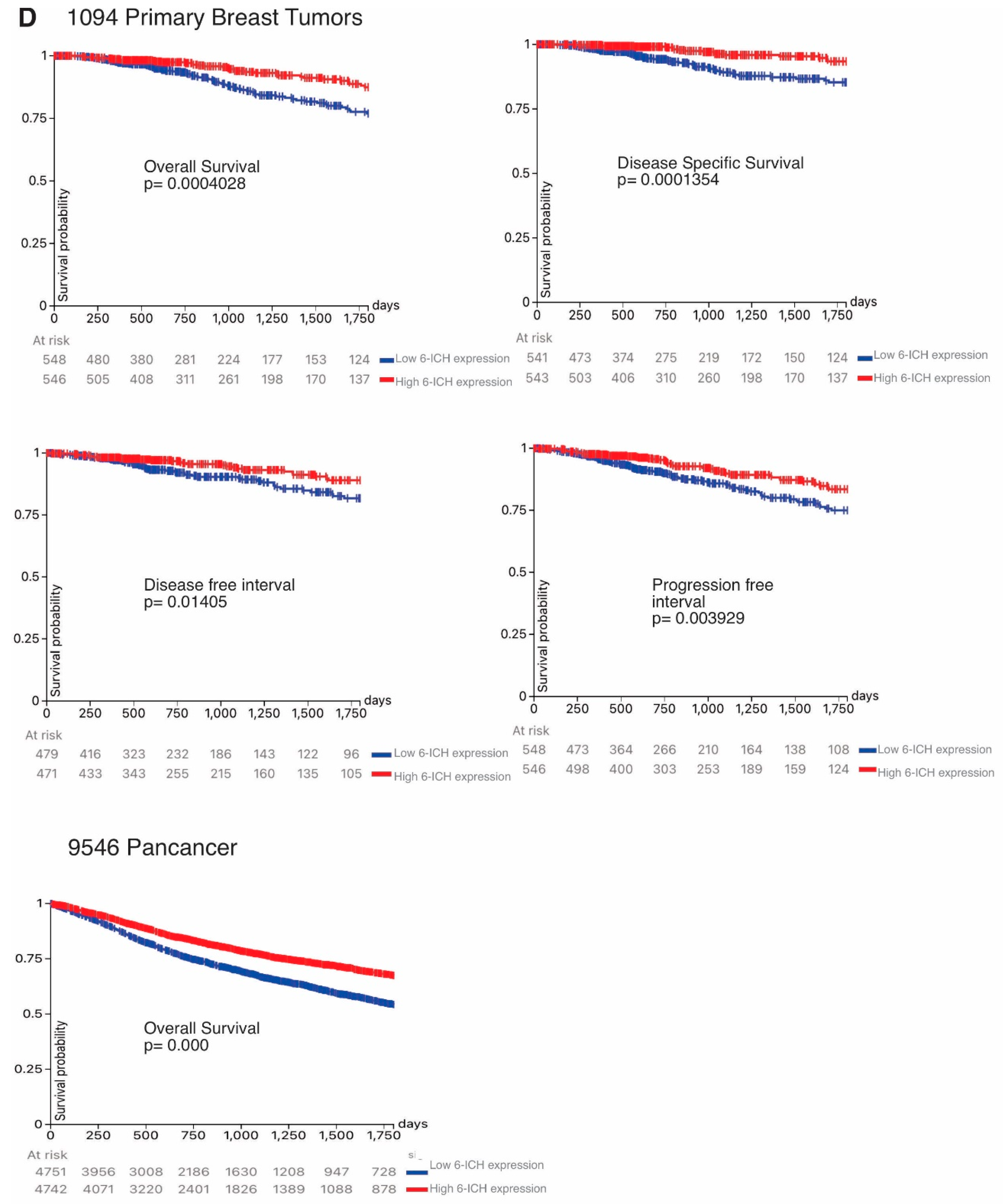 Preprints 73463 g004b