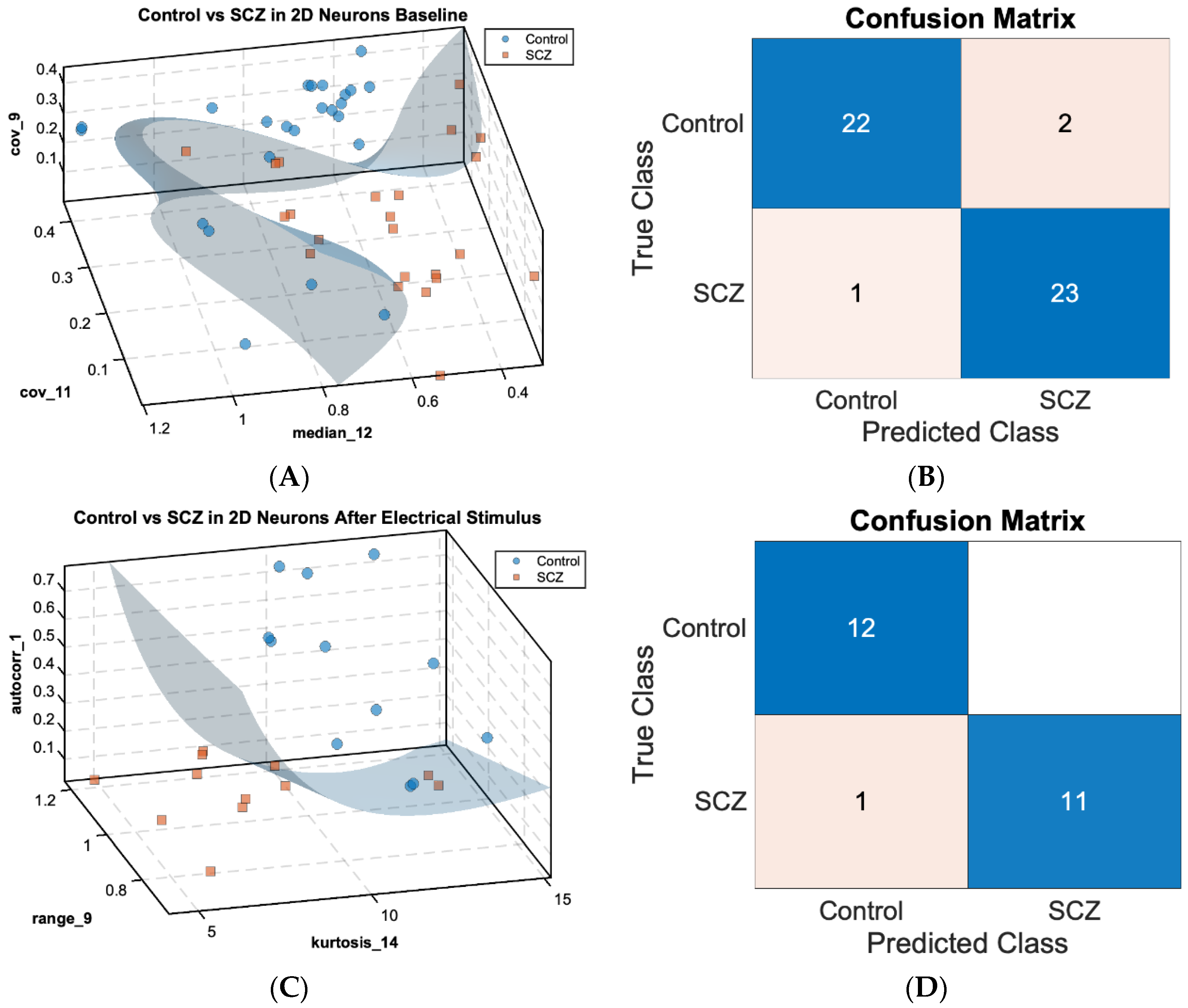 Preprints 115356 g001