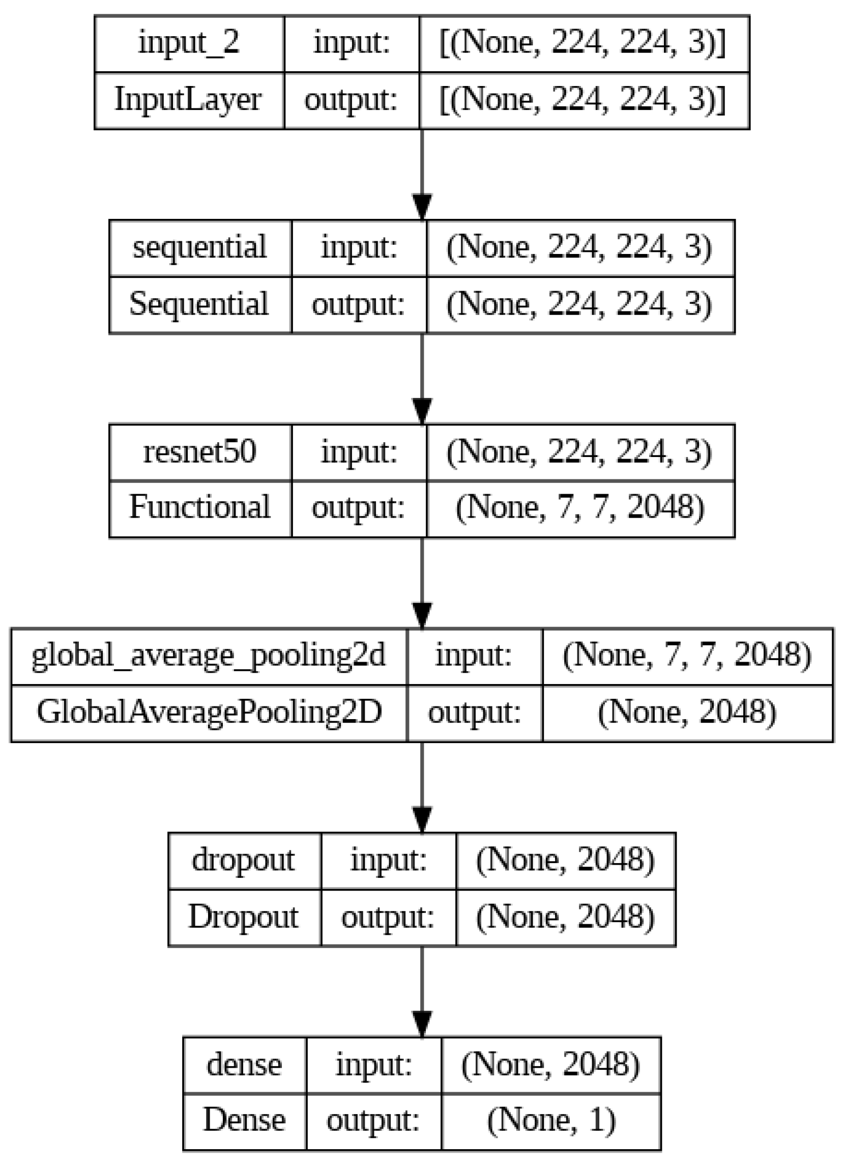 Preprints 85981 g002