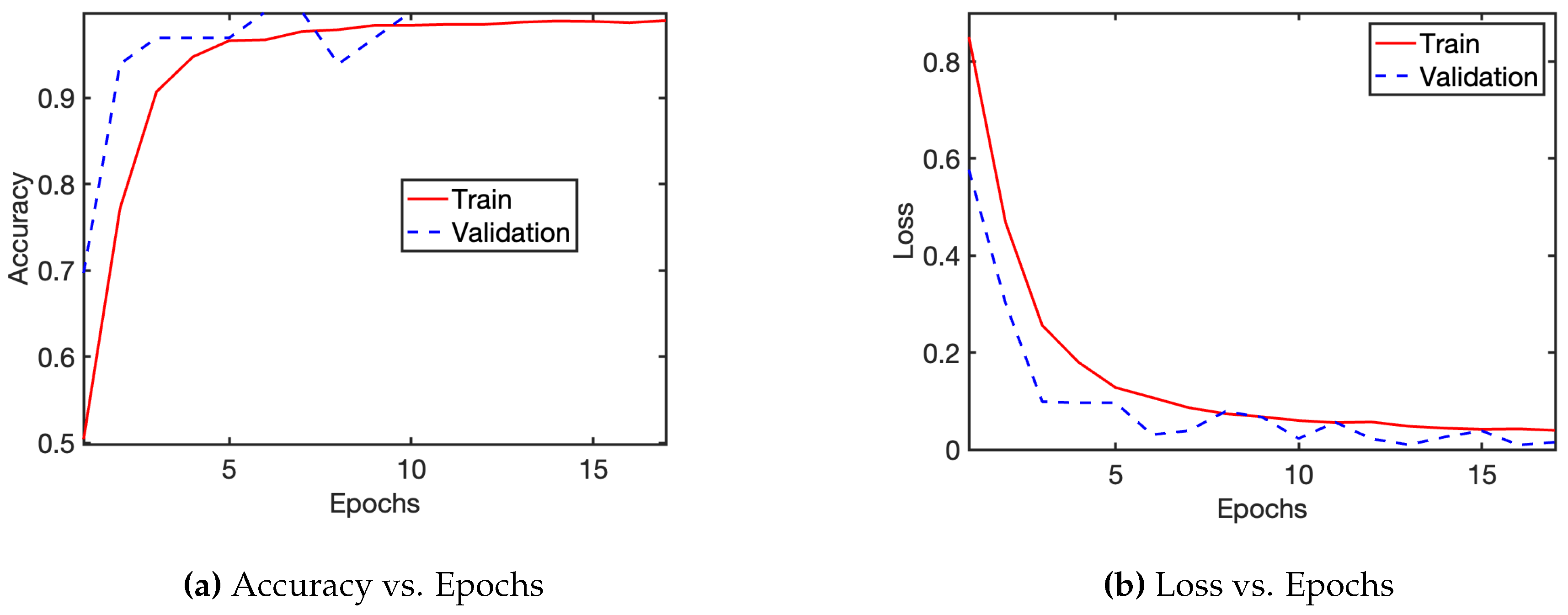 Preprints 85981 g003