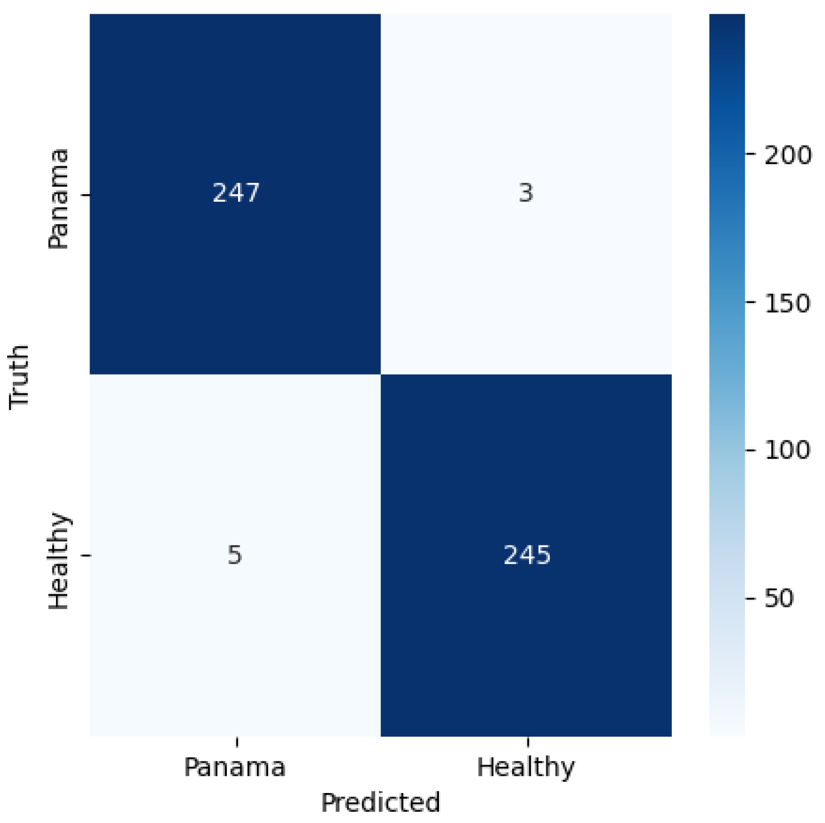 Preprints 85981 g005