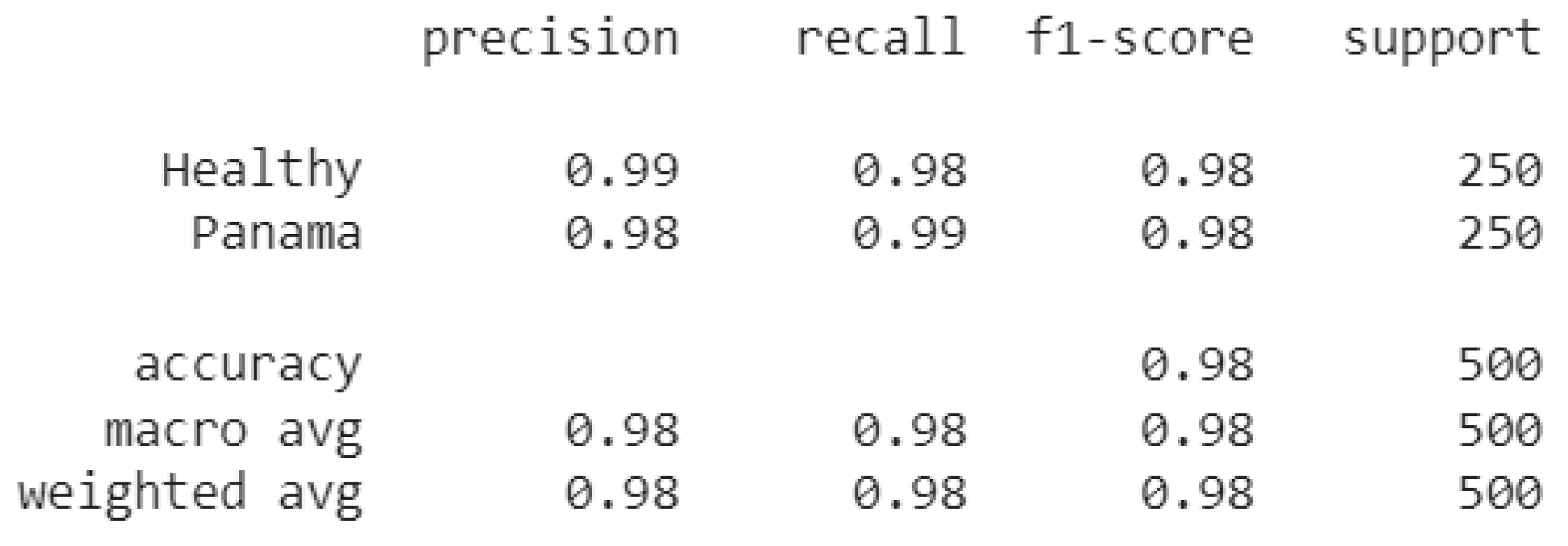 Preprints 85981 g006