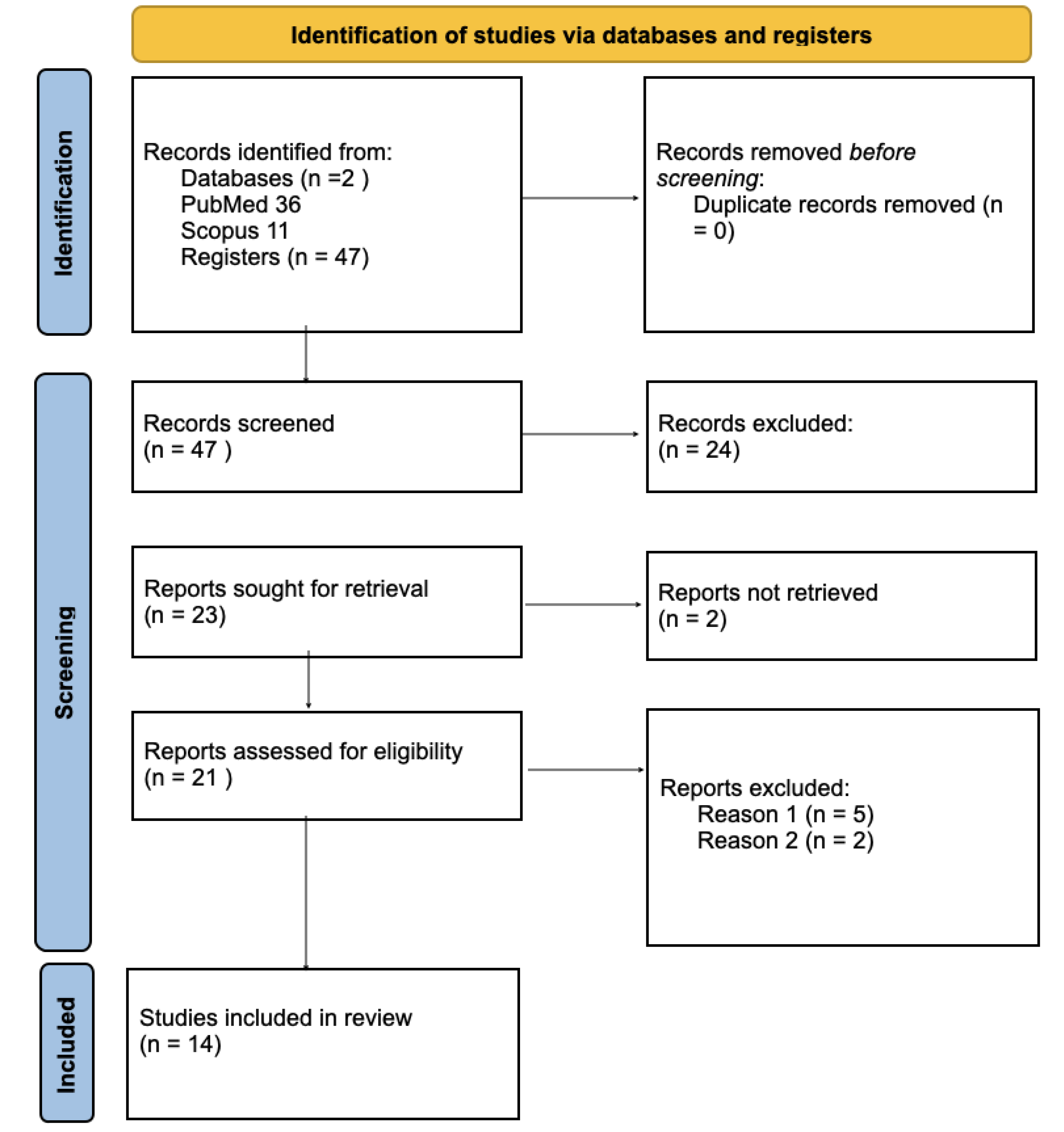 Preprints 110854 g001