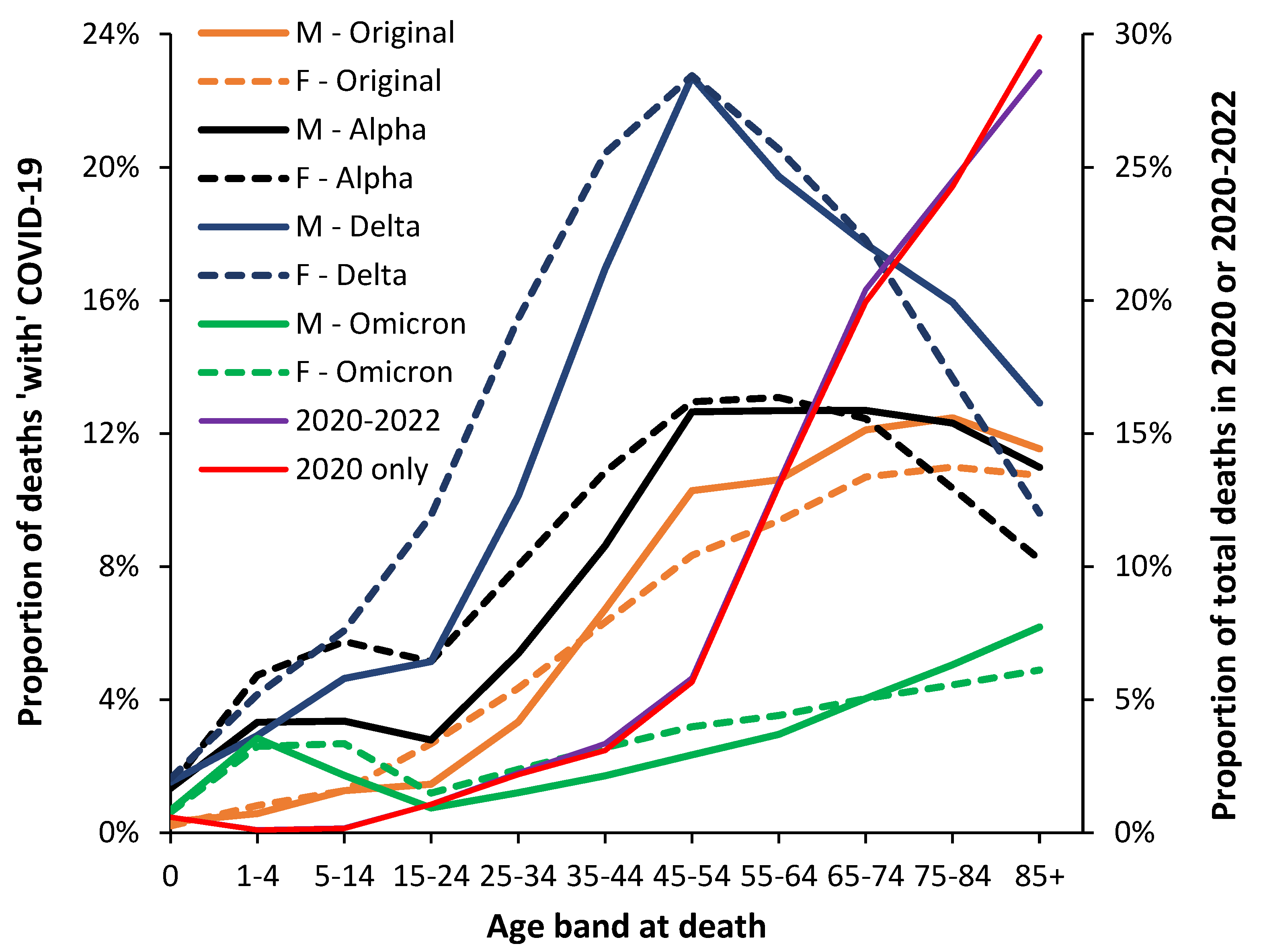 Preprints 73413 g006