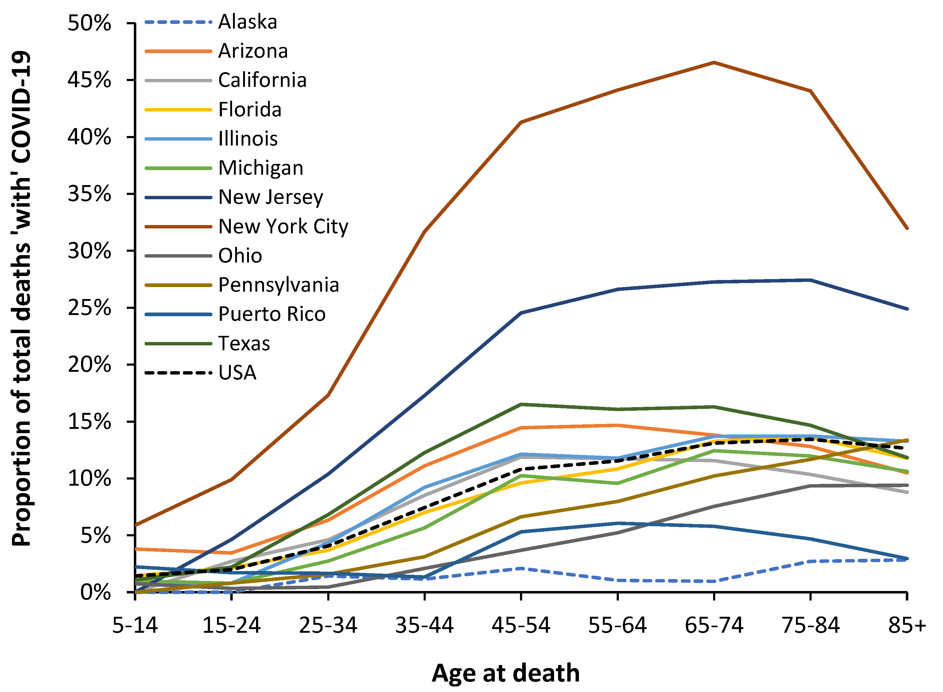 Preprints 73413 g007