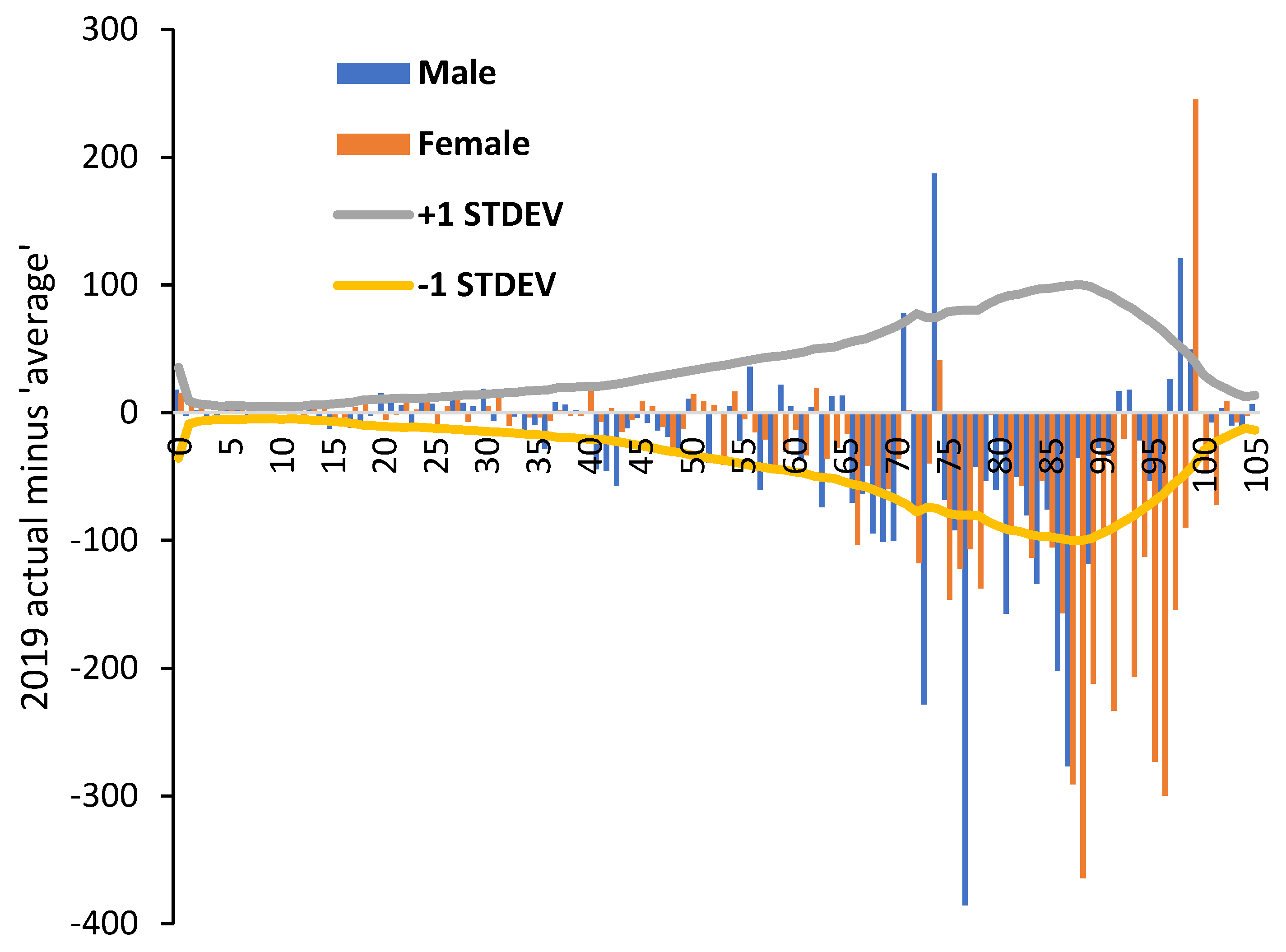 Preprints 73413 g0a1