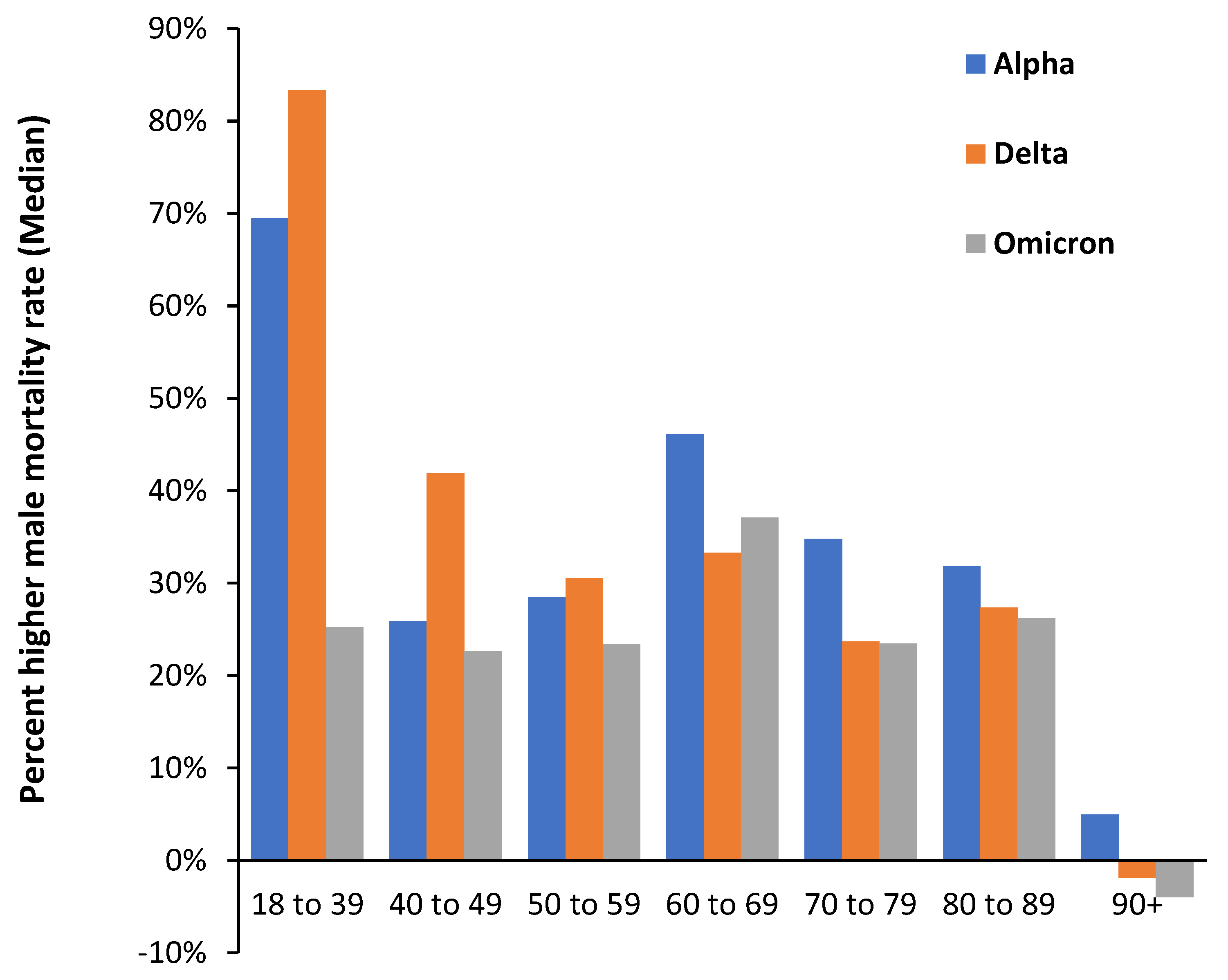 Preprints 73413 g0a2