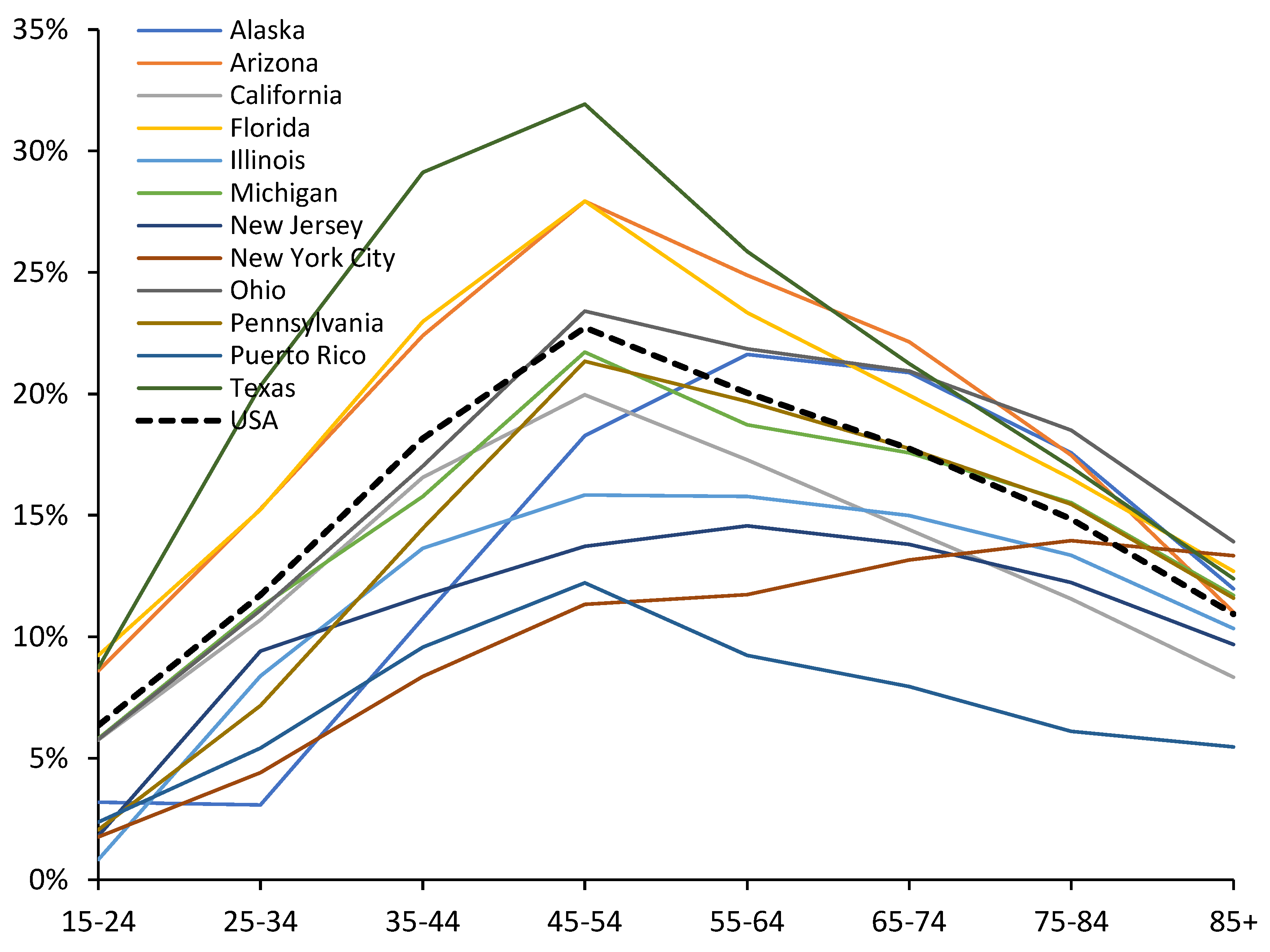 Preprints 73413 g0a4