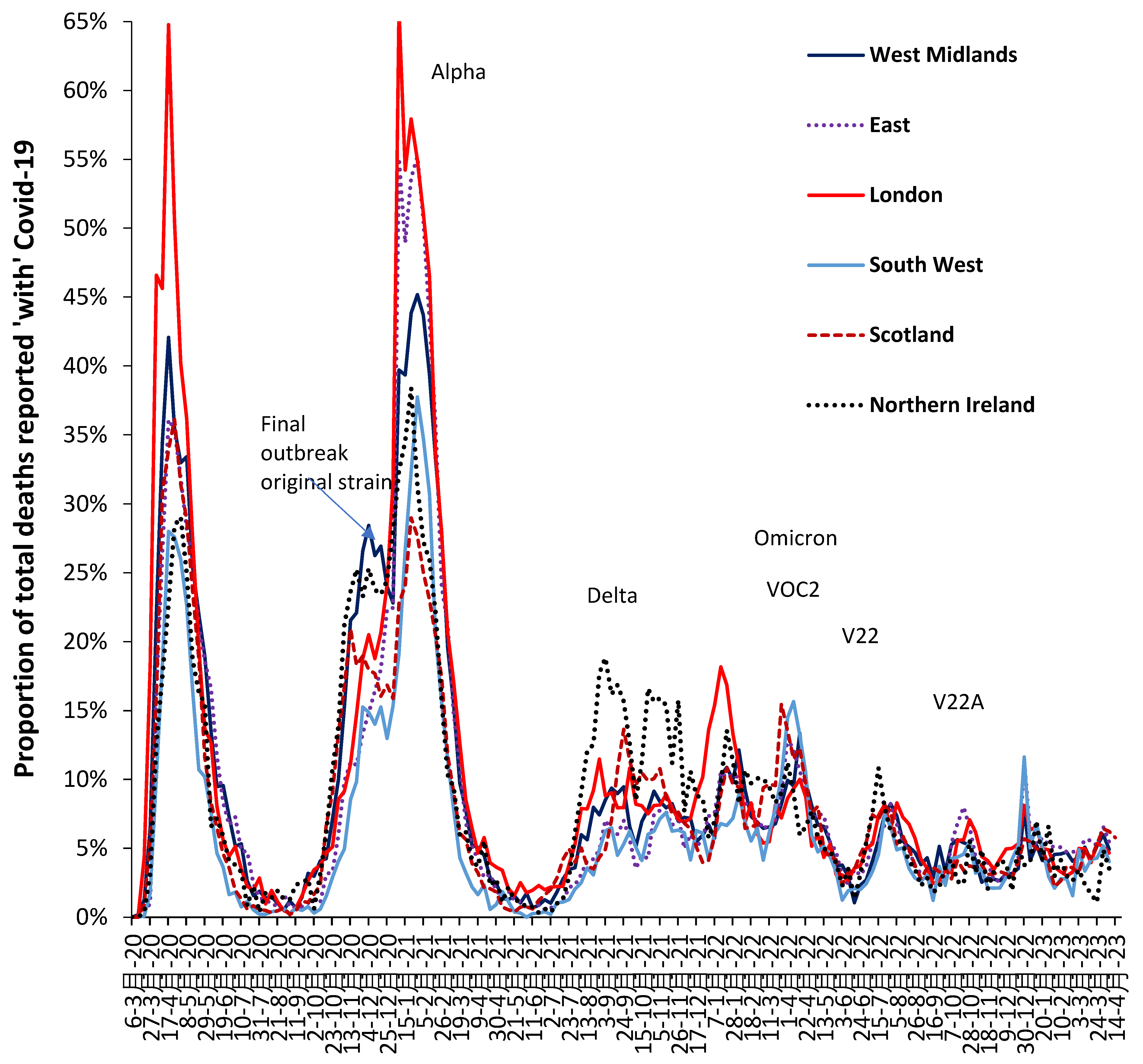 Preprints 73413 g0a6