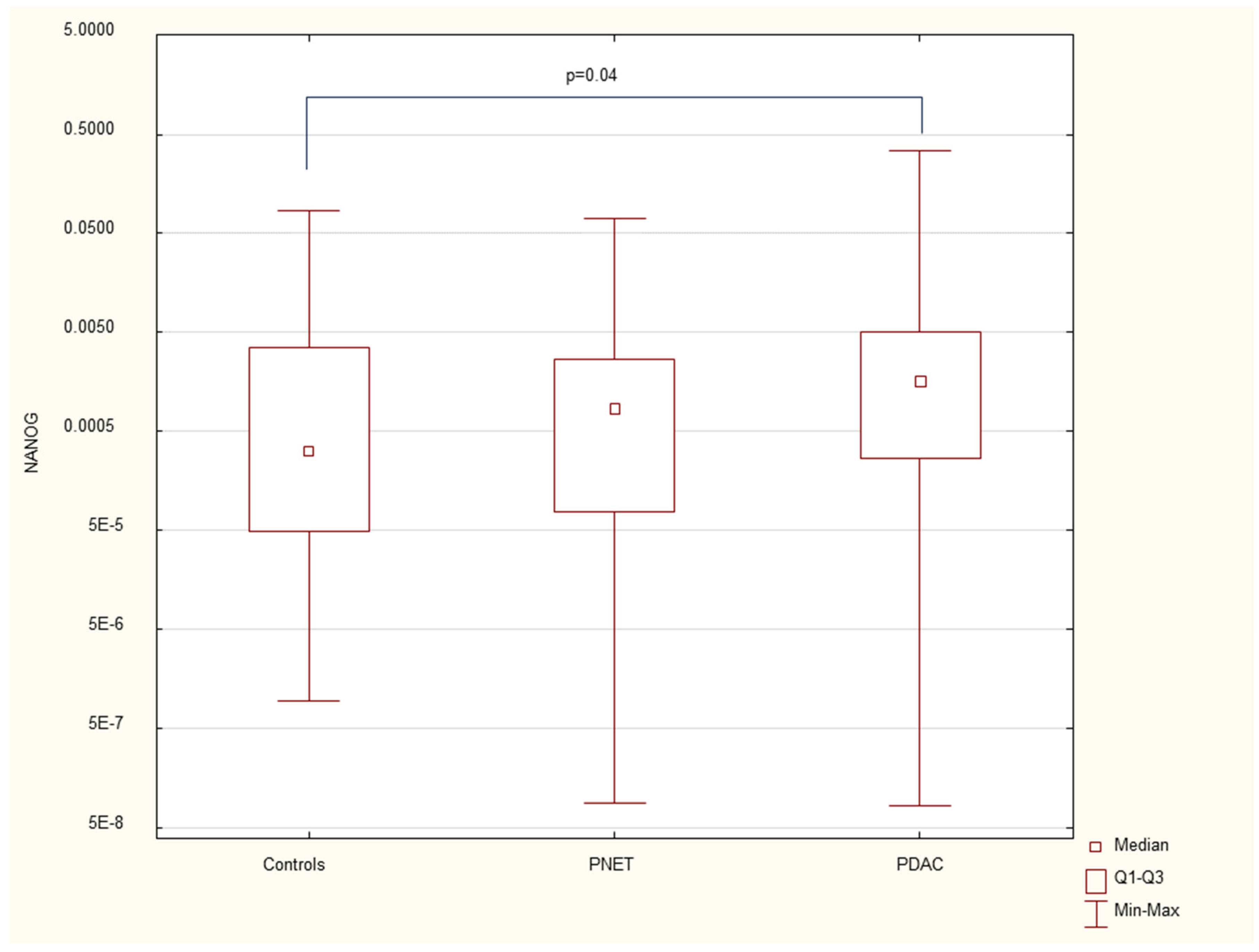 Preprints 120881 g001