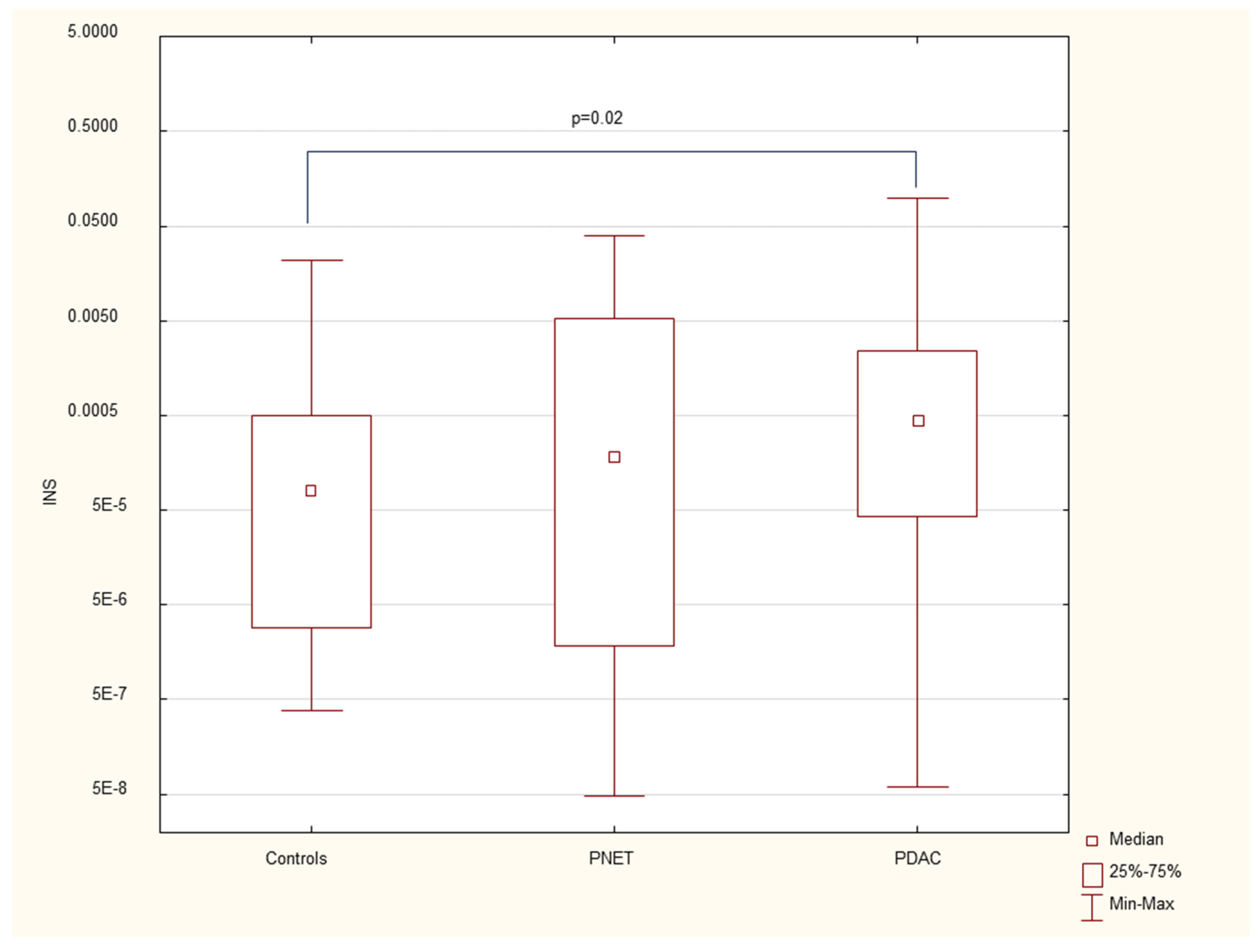 Preprints 120881 g002