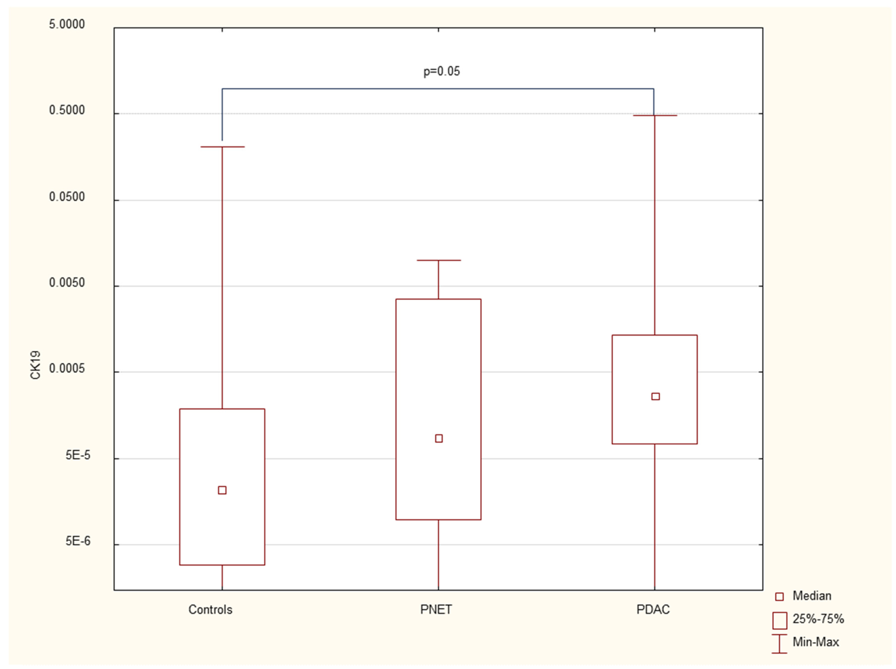 Preprints 120881 g003