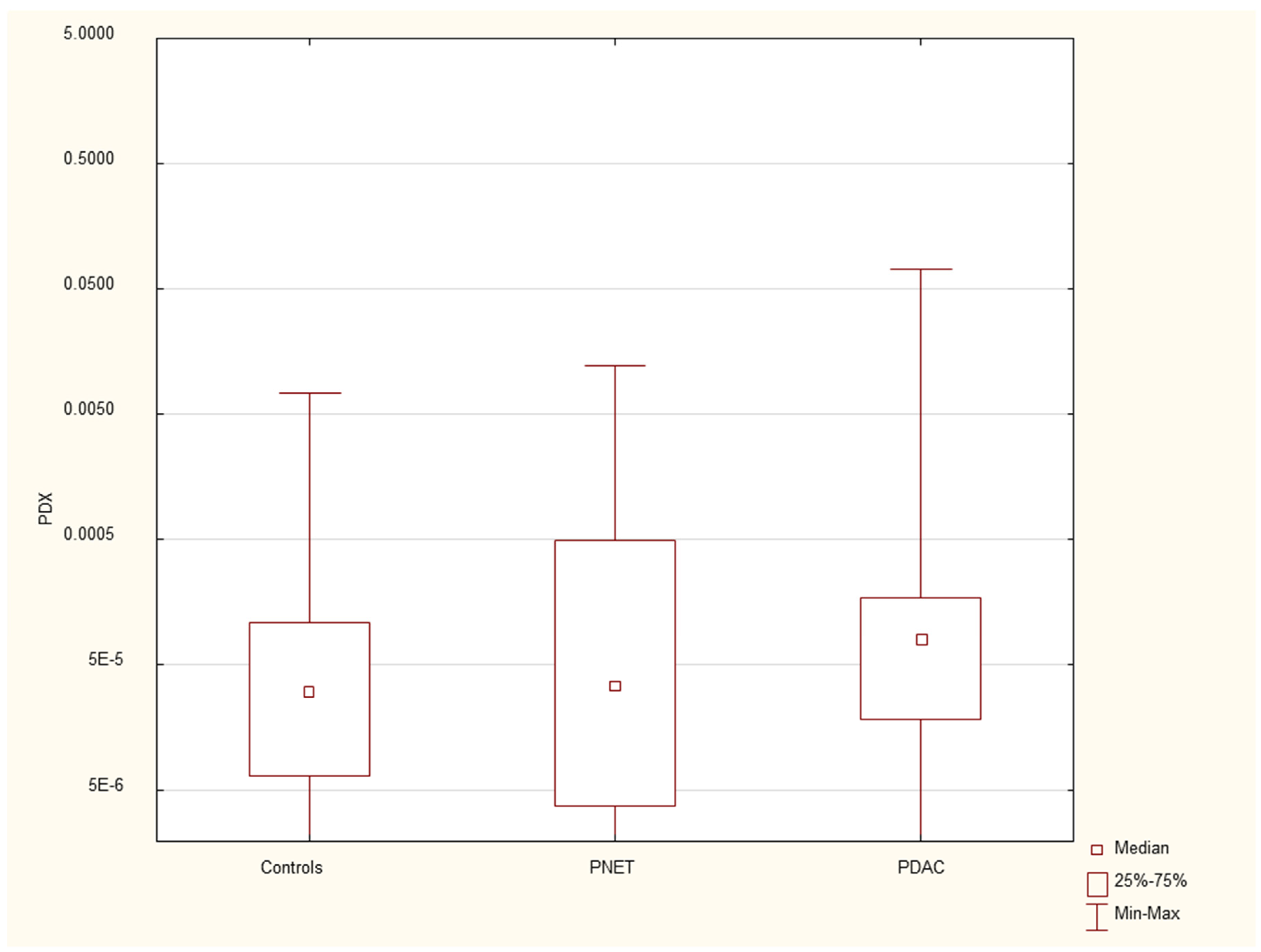 Preprints 120881 g006