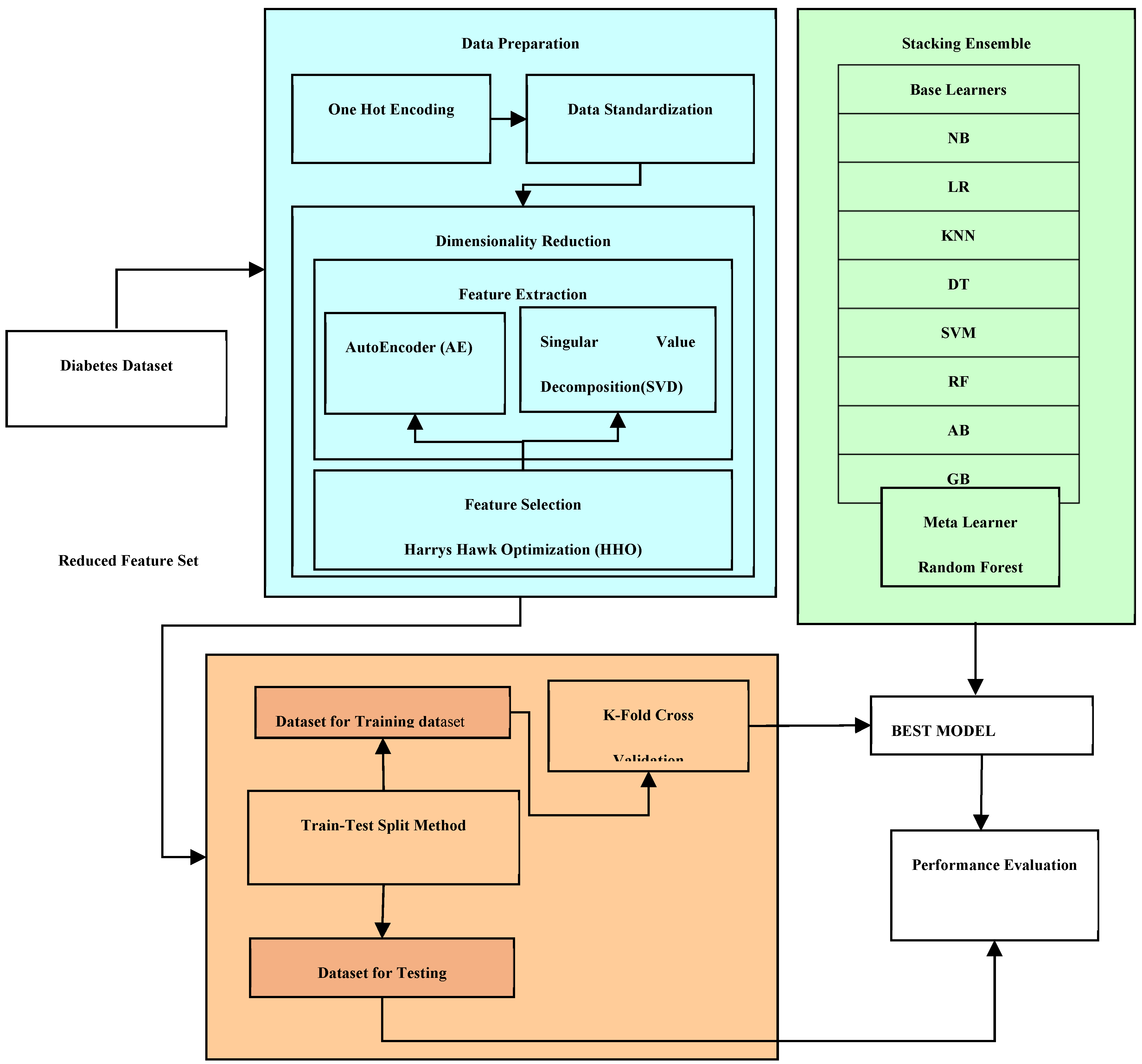 Preprints 121542 g001