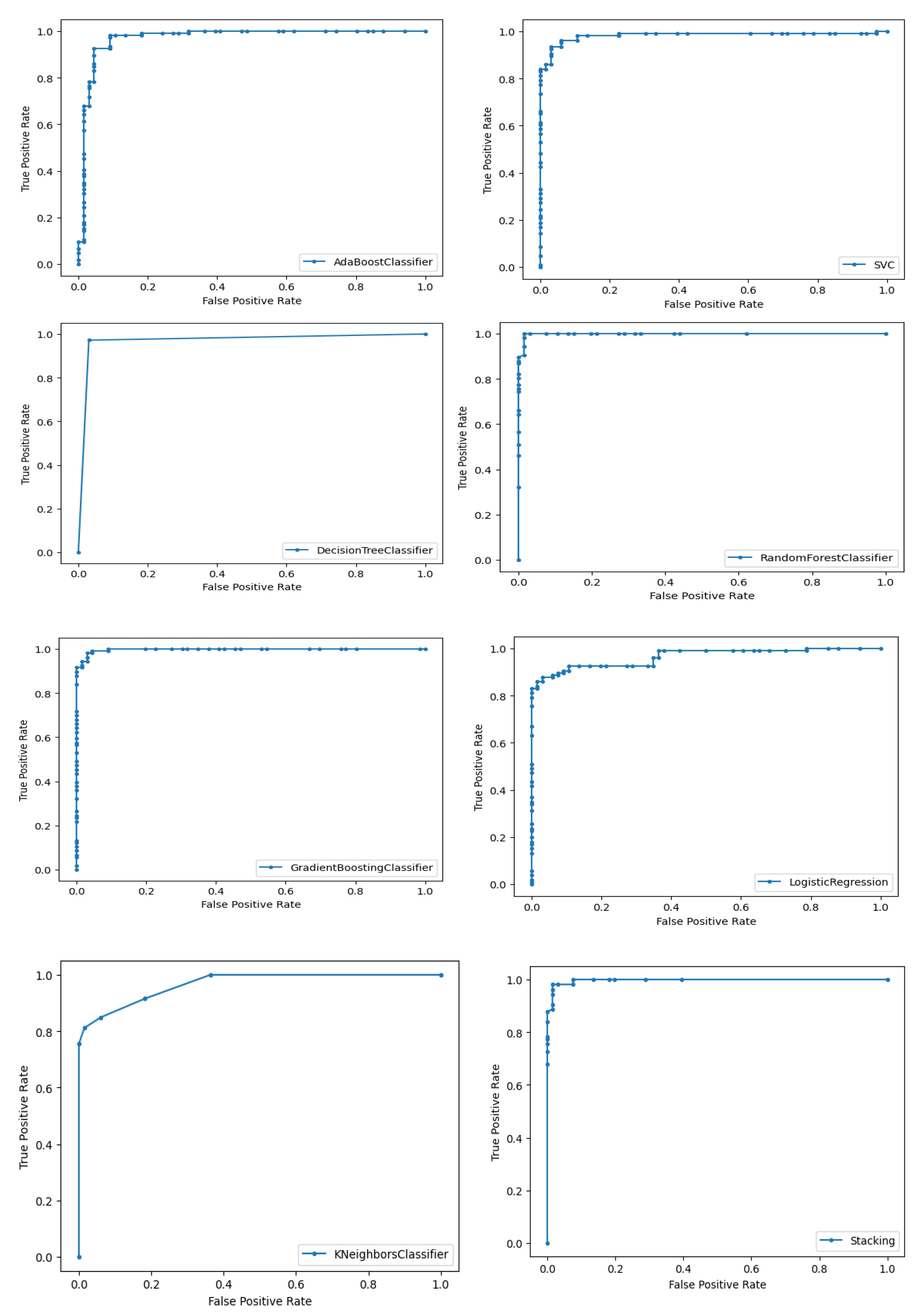 Preprints 121542 g002