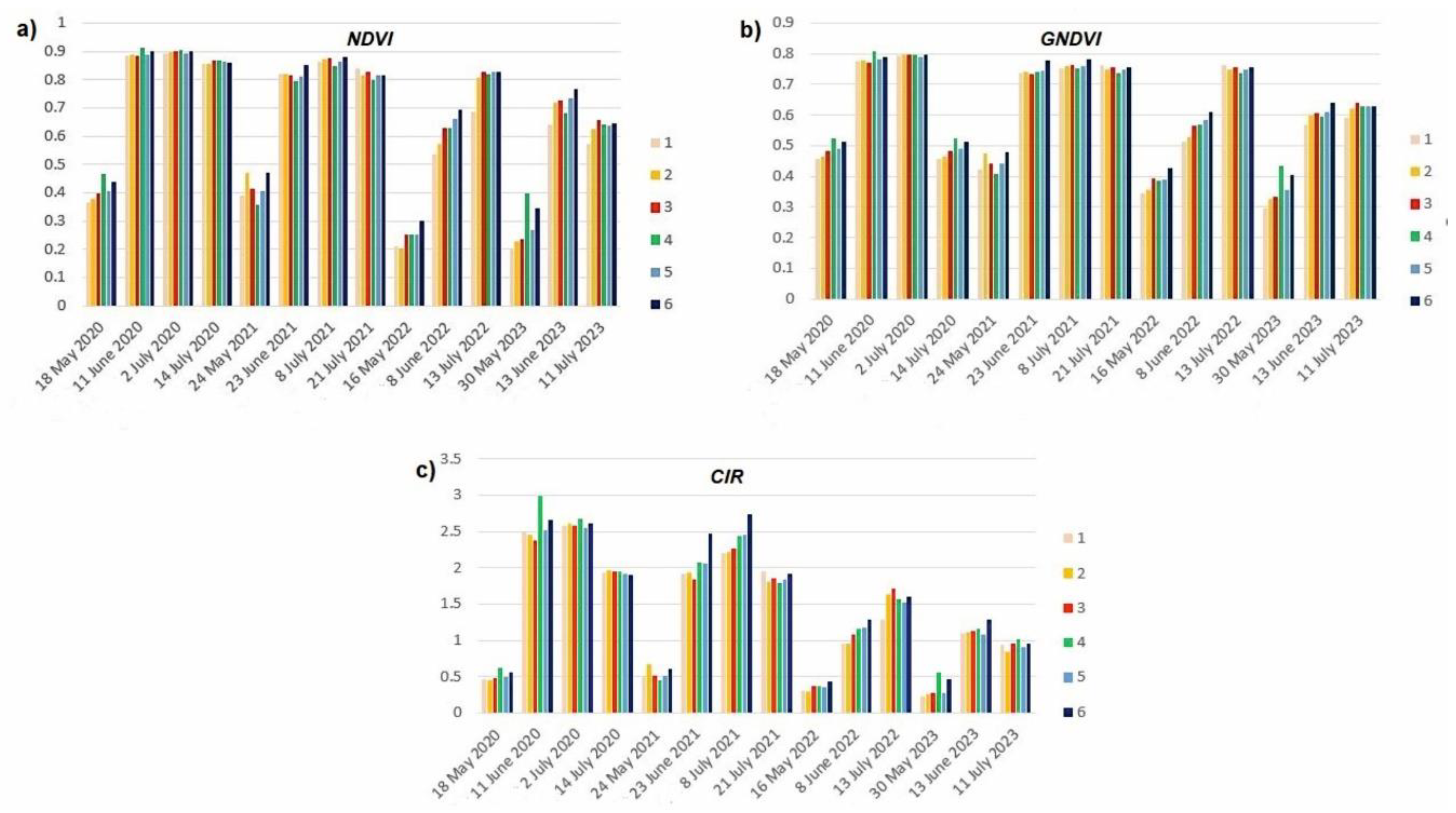 Preprints 90774 g002