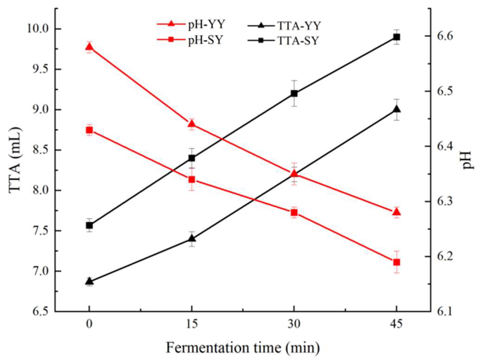 Preprints 115079 g002