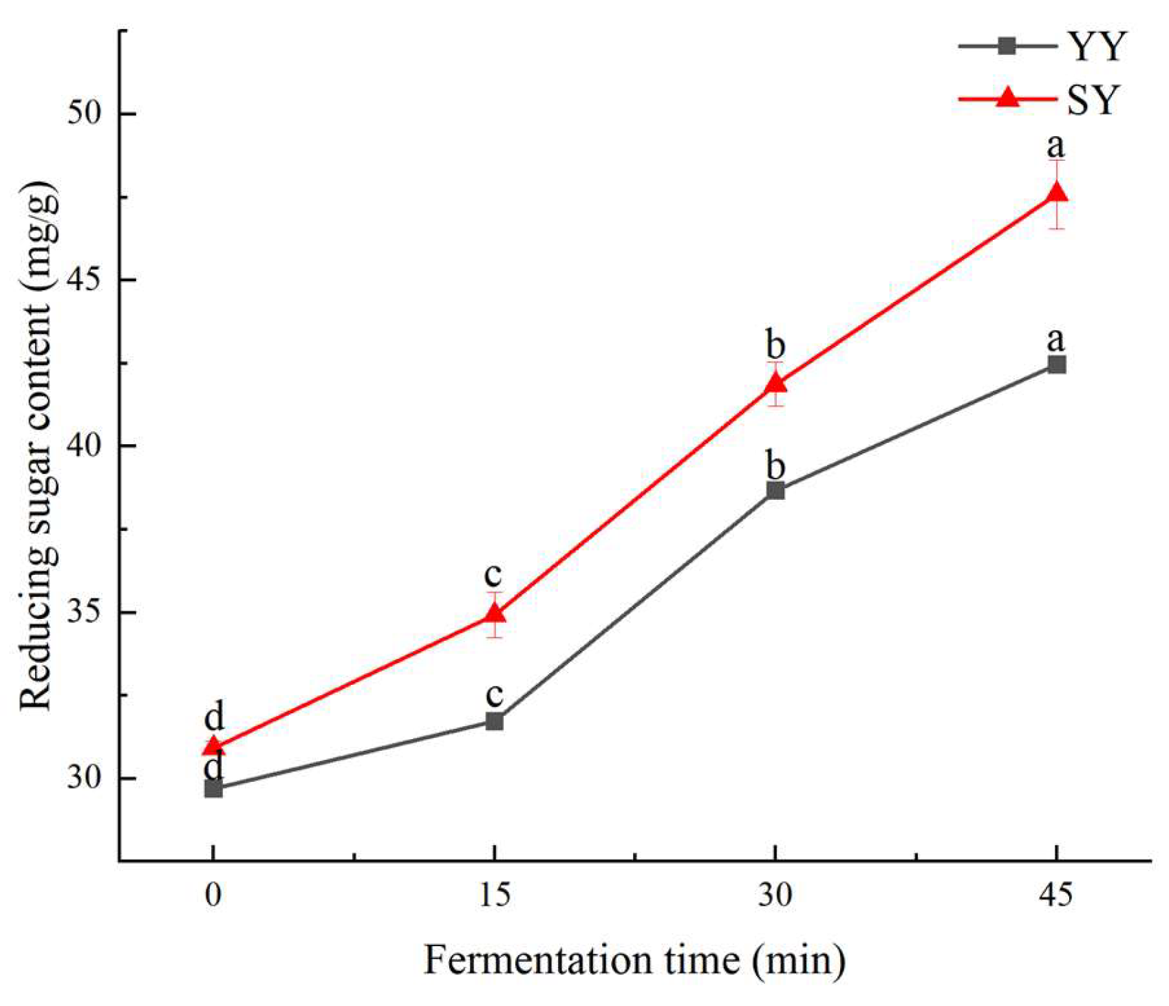 Preprints 115079 g003